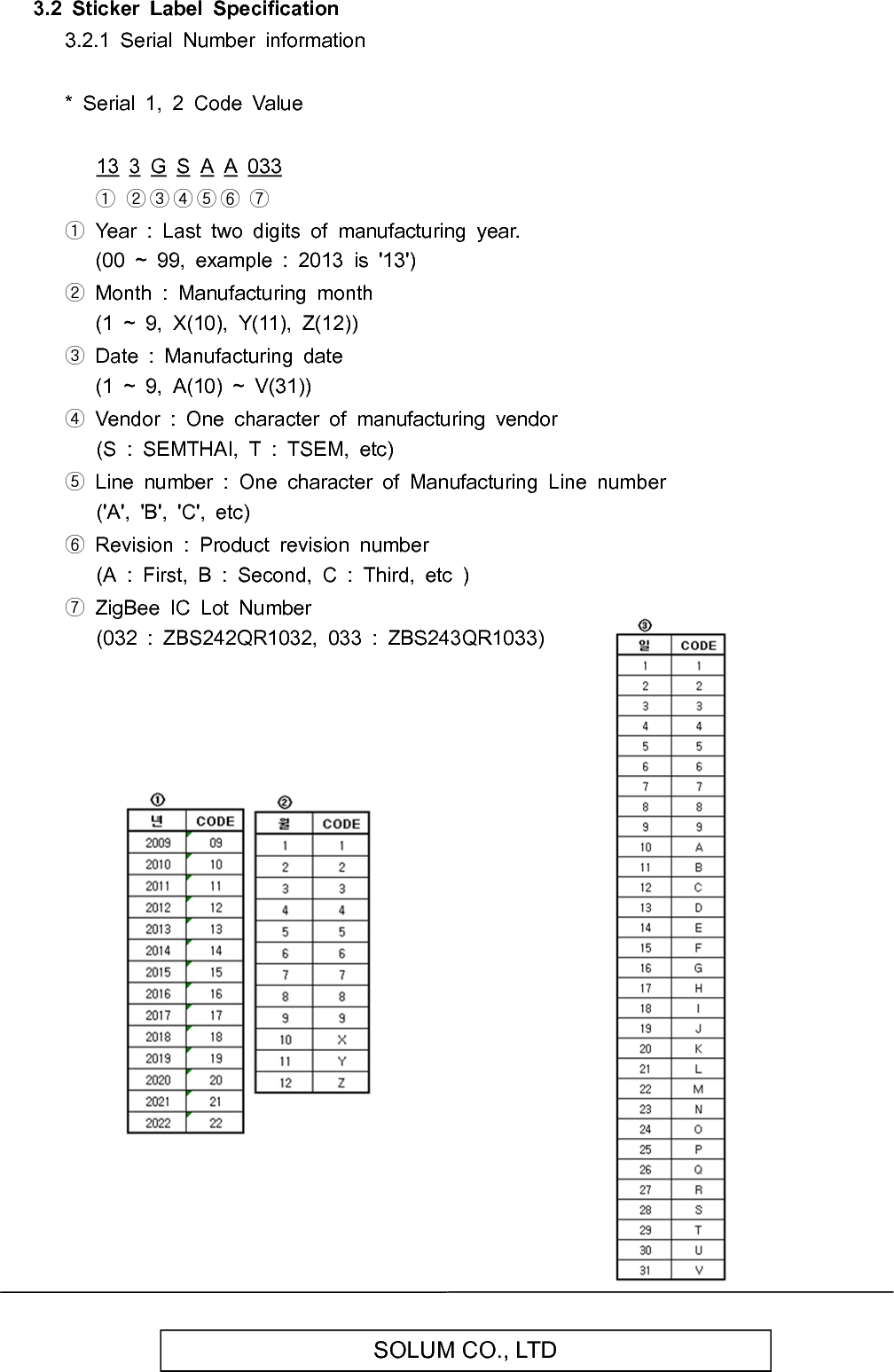   SOLUM CO., LTD 3.2  Sticker  Label  Specification 3.2.1  Serial  Number  information  *  Serial  1,  2  Code  Value  13  3  G  S  A  A  033      ① ② ③ ④ ⑤ ⑥ ⑦  ①  Year  :  Last  two  digits  of  manufacturing  year.         (00  ~  99,  example  :  2013  is  &apos;13&apos;) ②  Month  :  Manufacturing  month       (1  ~  9,  X(10),  Y(11),  Z(12)) ③  Date  :  Manufacturing  date       (1  ~  9,  A(10)  ~  V(31)) ④  Vendor  :  One  character  of  manufacturing  vendor (S  :  SEMTHAI,  T  :  TSEM,  etc) ⑤  Line  number  :  One  character  of  Manufacturing  Line  number (&apos;A&apos;,  &apos;B&apos;,  &apos;C&apos;,  etc) ⑥  Revision  :  Product  revision  number (A  :  First,  B  :  Second,  C  :  Third,  etc  ) ⑦  ZigBee  IC  Lot  Number (032  :  ZBS242QR1032,  033  :  ZBS243QR1033)       