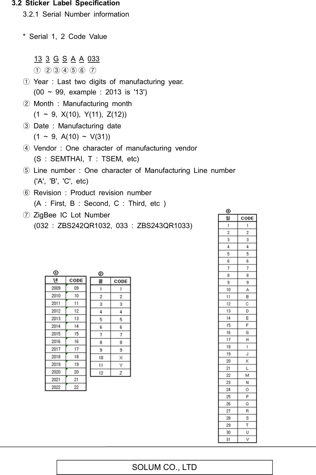   SOLUM CO., LTD  3.2  Sticker  Label  Specification 3.2.1  Serial  Number  information  *  Serial  1,  2  Code  Value  13  3  G  S  A  A  033      ① ② ③ ④ ⑤ ⑥  ⑦  ①  Year  :  Last  two  digits  of  manufacturing  year.         (00  ~  99,  example  :  2013  is  &apos;13&apos;) ②  Month  :  Manufacturing  month       (1  ~  9,  X(10),  Y(11),  Z(12)) ③  Date  :  Manufacturing  date       (1  ~  9,  A(10)  ~  V(31)) ④  Vendor  :  One  character  of  manufacturing  vendor (S  :  SEMTHAI,  T  :  TSEM,  etc) ⑤  Line  number  :  One  character  of  Manufacturing  Line  number (&apos;A&apos;,  &apos;B&apos;,  &apos;C&apos;,  etc) ⑥  Revision  :  Product  revision  number (A  :  First,  B  :  Second,  C  :  Third,  etc  ) ⑦  ZigBee  IC  Lot  Number (032  :  ZBS242QR1032,  033  :  ZBS243QR1033)       