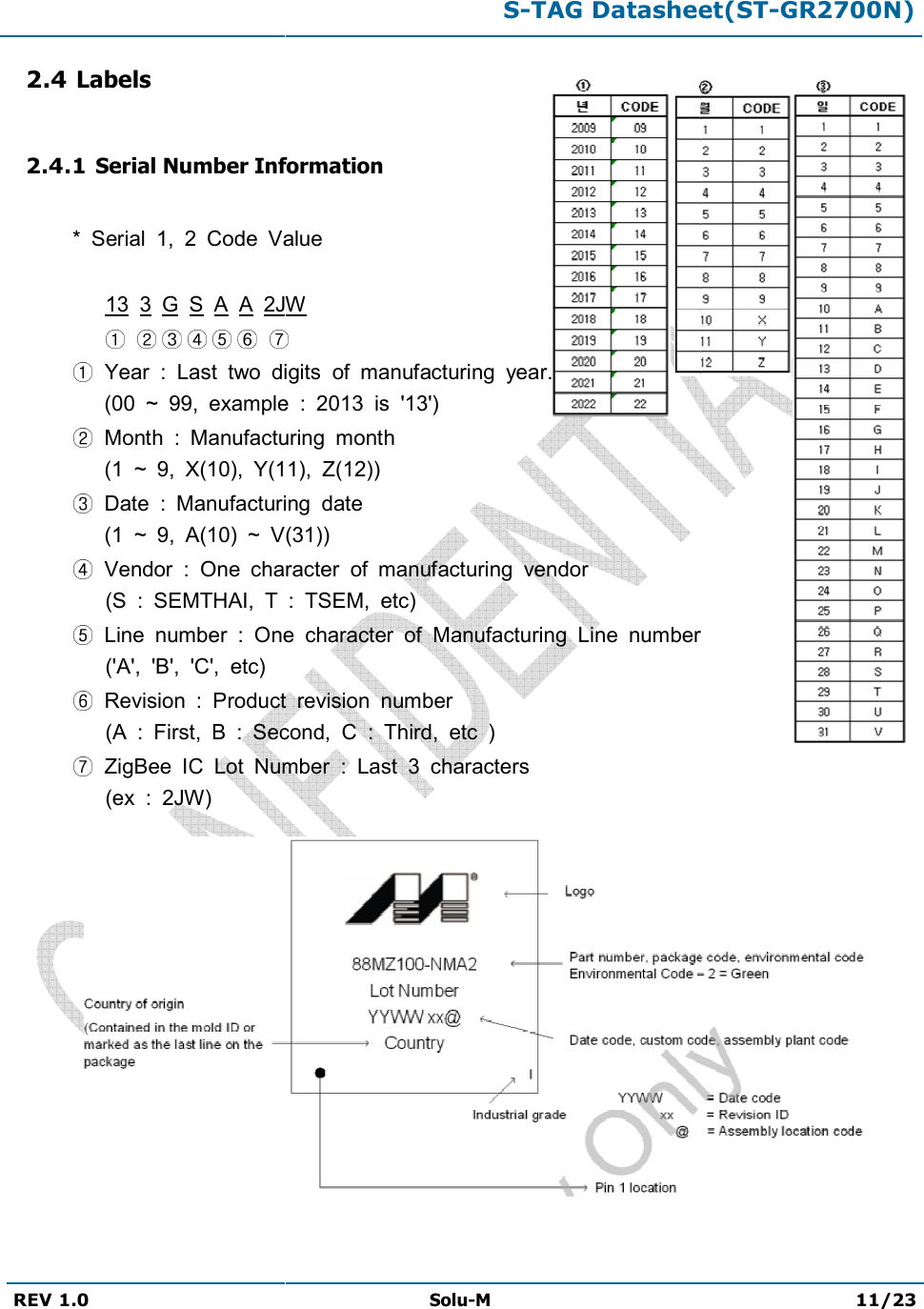 REV 1.0 2.4 Labels 2.4.1 Serial Number Information* Serial  1,  2  Code Value13  3  G  S  A  A 2JW  Year  :  Last  two digits      (00  ~  99, example  Month  : Manufacturing      (1  ~  9,  X(10), Y(11),  Date  : Manufacturing      (1  ~  9,  A(10)  ~ V(31))  Vendor  :  One character(S  :  SEMTHAI,  T Line  number  : One(&apos;A&apos;,  &apos;B&apos;,  &apos;C&apos;,  etc) Revision  : Product(A  :  First,  B  : Second,ZigBee  IC  Lot Number(ex  :  2JW)  S-TAG Datasheet(STSolu-M nformation Value2JW digits  of  manufacturing  year. example  :  2013  is  &apos;13&apos;) Manufacturing  month Y(11),  Z(12)) Manufacturing  date V(31)) character  of  manufacturing  vendor  :  TSEM,  etc) One  character  of  Manufacturing  Line number Product  revision  number Second,  C  :  Third,  etc  ) Number  :  Last  3  characters TAG Datasheet(ST-GR2700N) 11/23 number 