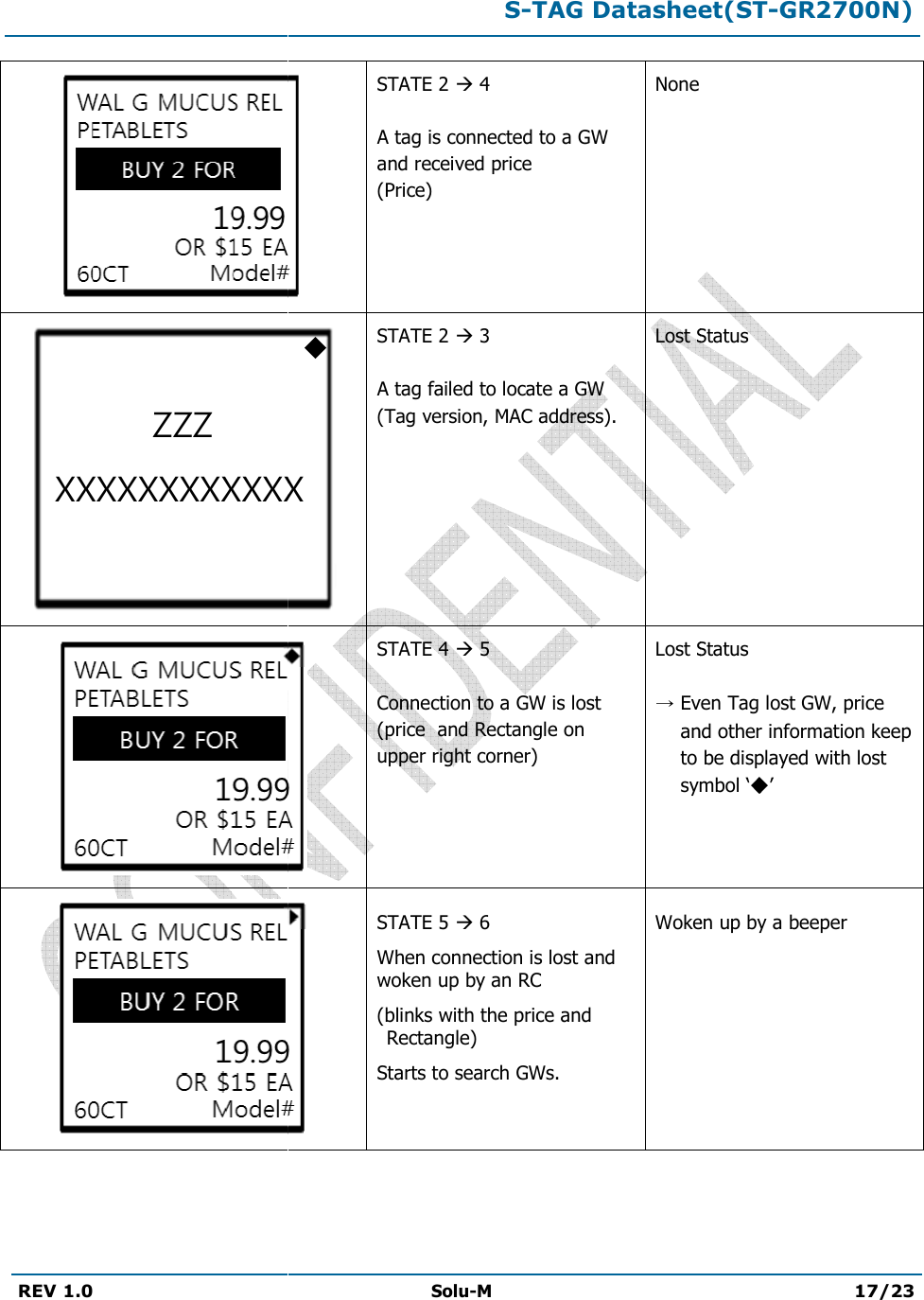 REV 1.0 ZZZXXXXXXXXXXXXS-TAG Datasheet(STSolu-M STATE 2  4 A tag is connected to a GW and received price (Price) None STATE 2  3 A tag failed to locate a GW (Tag version, MAC address). Lost StatusSTATE 4  5 Connection to a GW is lost (price  and Rectangle on upper right corner) Lost Status Even Tag lost GW, price and other information keep to be displayed with lost symbolSTATE 5  6 When connection is lost and woken up by an RC (blinks with the price and Rectangle) Starts to search GWs. Woken up by aXXXXXXXXXXXXTAG Datasheet(ST-GR2700N) 17/23  Lost Status Lost Status Even Tag lost GW, price and other information keep to be displayed with lost symbol ‘ ’ Woken up by a beeper 