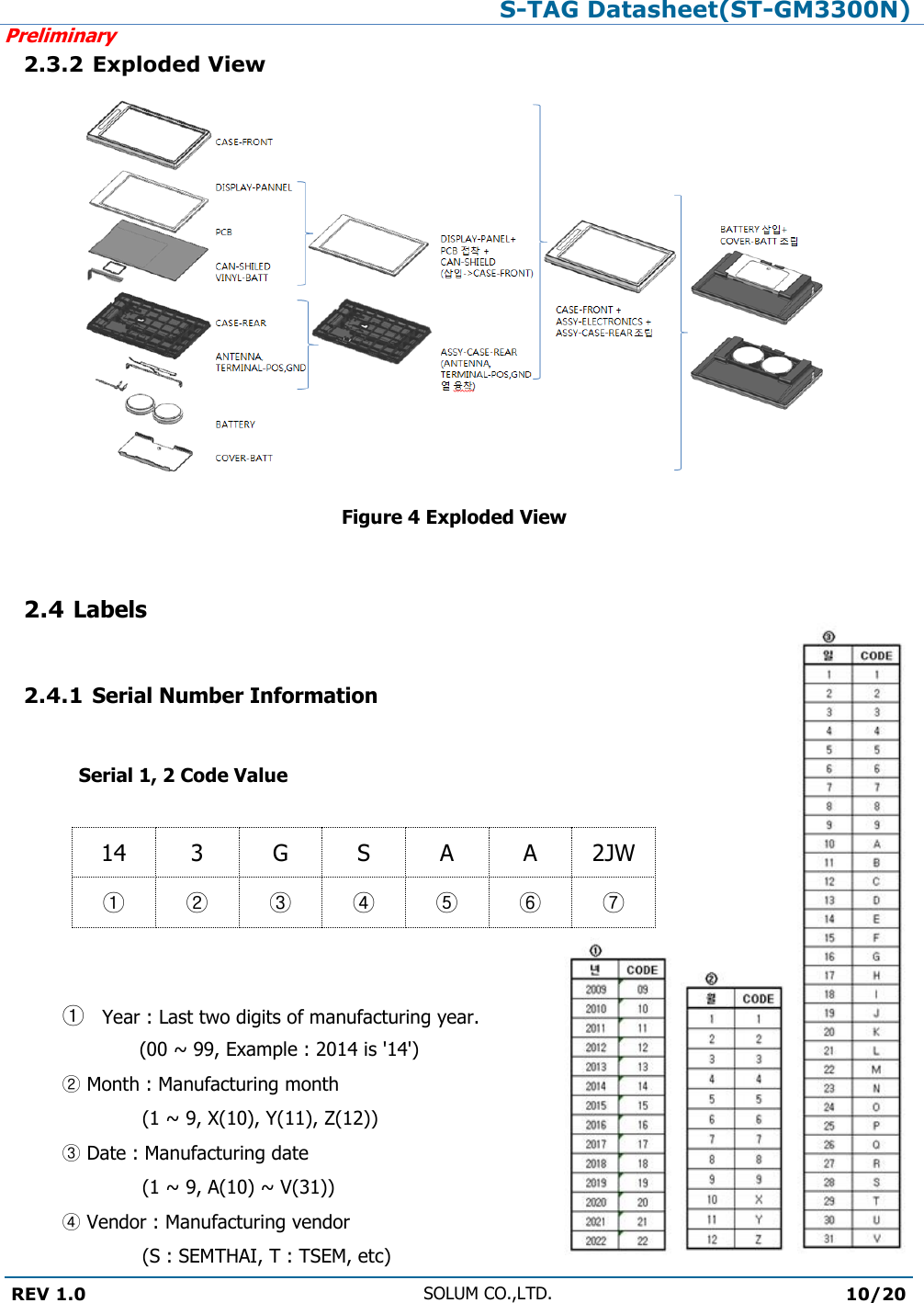 S-TAG Datasheet(ST-GM3300N)Preliminary REV 1.0 SOLUM CO.,LTD.10/20 2.3.2 Exploded View Figure 4 Exploded View 2.4 Labels2.4.1 Serial Number Information Serial 1, 2 Code Value 14 3 G S A A 2JW ① ② ③ ④ ⑤ ⑥ ⑦ ①Year : Last two digits of manufacturing year. (00 ~ 99, Example : 2014 is &apos;14&apos;) ②Month : Manufacturing month(1 ~ 9, X(10), Y(11), Z(12)) ③Date : Manufacturing date(1 ~ 9, A(10) ~ V(31)) ④Vendor : Manufacturing vendor(S : SEMTHAI, T : TSEM, etc) 