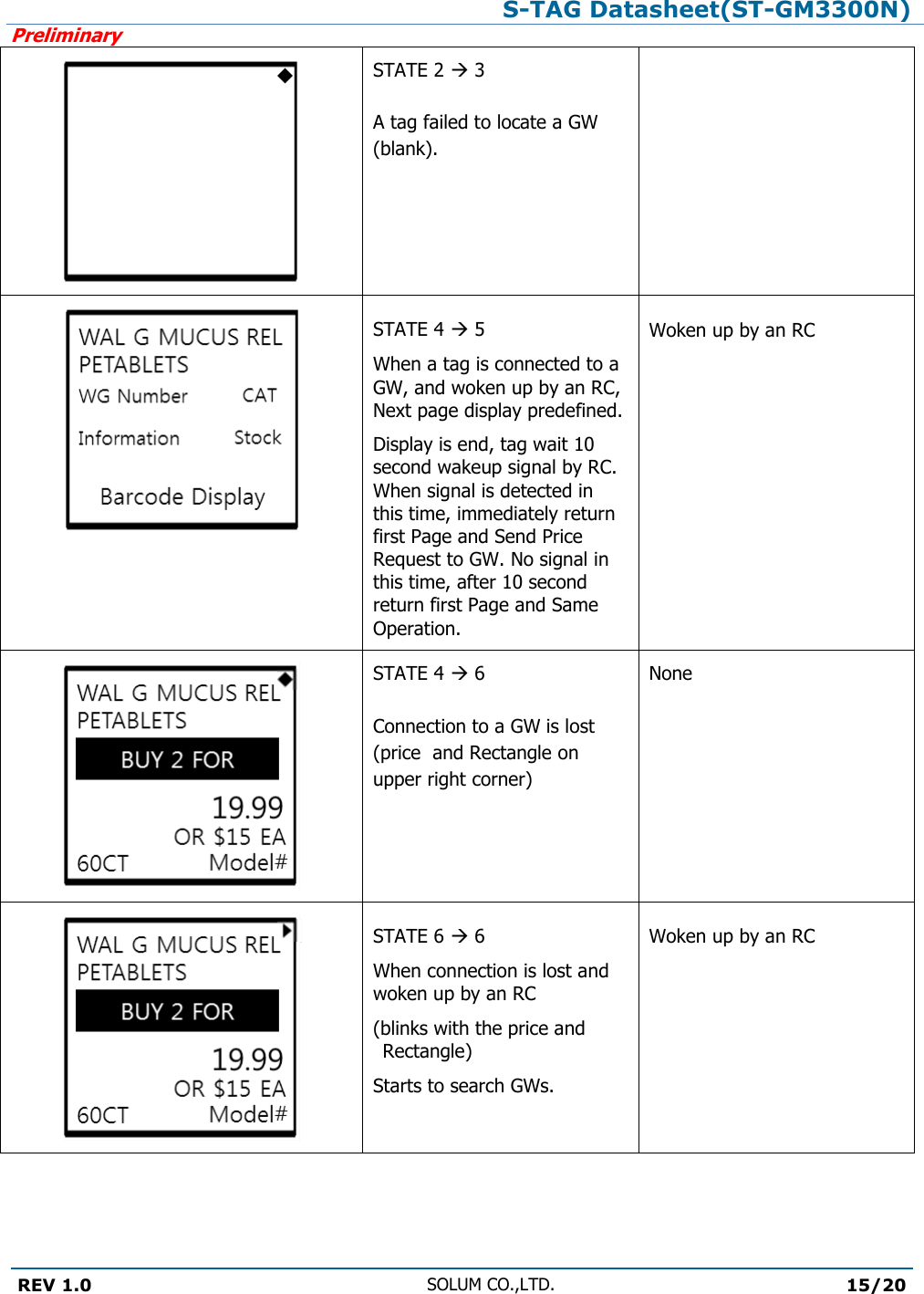 S-TAG Datasheet(ST-GM3300N)Preliminary REV 1.0 SOLUM CO.,LTD.15/20 STATE 2  3 A tag failed to locate a GW (blank). STATE 4  5 When a tag is connected to a GW, and woken up by an RC, Next page display predefined. Display is end, tag wait 10 second wakeup signal by RC. When signal is detected in this time, immediately return first Page and Send Price Request to GW. No signal in this time, after 10 second return first Page and Same Operation. Woken up by an RC STATE 4  6 Connection to a GW is lost (price  and Rectangle on upper right corner) None STATE 6  6 When connection is lost and woken up by an RC (blinks with the price and Rectangle) Starts to search GWs. Woken up by an RC 