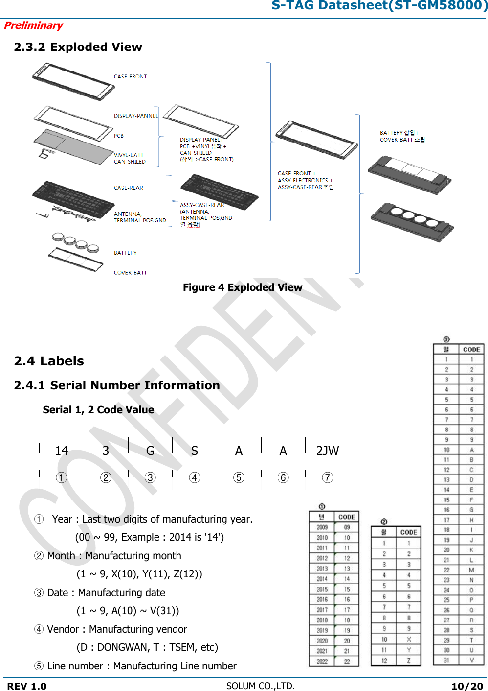 S-TAG Datasheet(ST-GM58000)Preliminary REV 1.0 SOLUM CO.,LTD.10/20 2.3.2 Exploded View Figure 4 Exploded View 2.4 Labels 2.4.1 Serial Number Information  Serial 1, 2 Code Value 14 3 G S A A 2JW ① ② ③ ④ ⑤ ⑥ ⑦ ①Year : Last two digits of manufacturing year. (00 ~ 99, Example : 2014 is &apos;14&apos;) ②Month : Manufacturing month(1 ~ 9, X(10), Y(11), Z(12)) ③Date : Manufacturing date(1 ~ 9, A(10) ~ V(31)) ④Vendor : Manufacturing vendor(D : DONGWAN, T : TSEM, etc) ⑤Line number : Manufacturing Line number