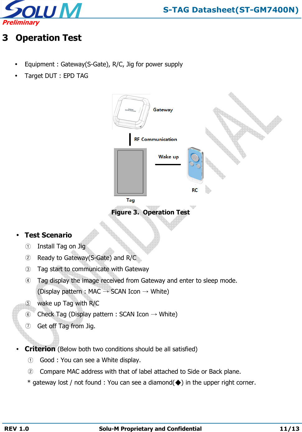  S-TAG Datasheet(ST-GM7400N) Preliminary REV 1.0  Solu-M Proprietary and Confidential 11/13   3 Operation Test    Equipment : Gateway(S-Gate), R/C, Jig for power supply  Target DUT : EPD TAG    Figure 3.  Operation Test   Test Scenario  Install Tag on Jig  Ready to Gateway(S-Gate) and R/C  Tag start to communicate with Gateway   Tag display the image received from Gateway and enter to sleep mode. (Display pattern : MAC   SCAN Icon   White)  wake up Tag with R/C  Check Tag (Display pattern : SCAN Icon   White)  Get off Tag from Jig.   Criterion (Below both two conditions should be all satisfied)  Good : You can see a White display.  Compare MAC address with that of label attached to Side or Back plane. * gateway lost / not found : You can see a diamond( ) in the upper right corner. 