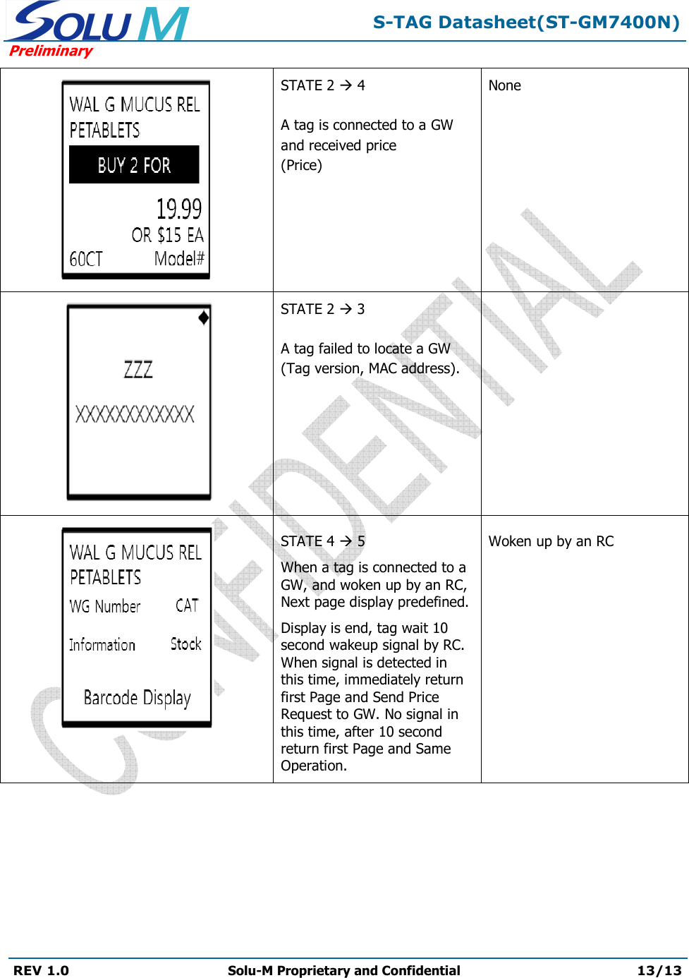  S-TAG Datasheet(ST-GM7400N) Preliminary REV 1.0  Solu-M Proprietary and Confidential 13/13    STATE 2  4  A tag is connected to a GW and received price (Price) None  STATE 2  3  A tag failed to locate a GW (Tag version, MAC address).   STATE 4  5 When a tag is connected to a GW, and woken up by an RC, Next page display predefined. Display is end, tag wait 10 second wakeup signal by RC. When signal is detected in this time, immediately return first Page and Send Price Request to GW. No signal in this time, after 10 second return first Page and Same Operation. Woken up by an RC 