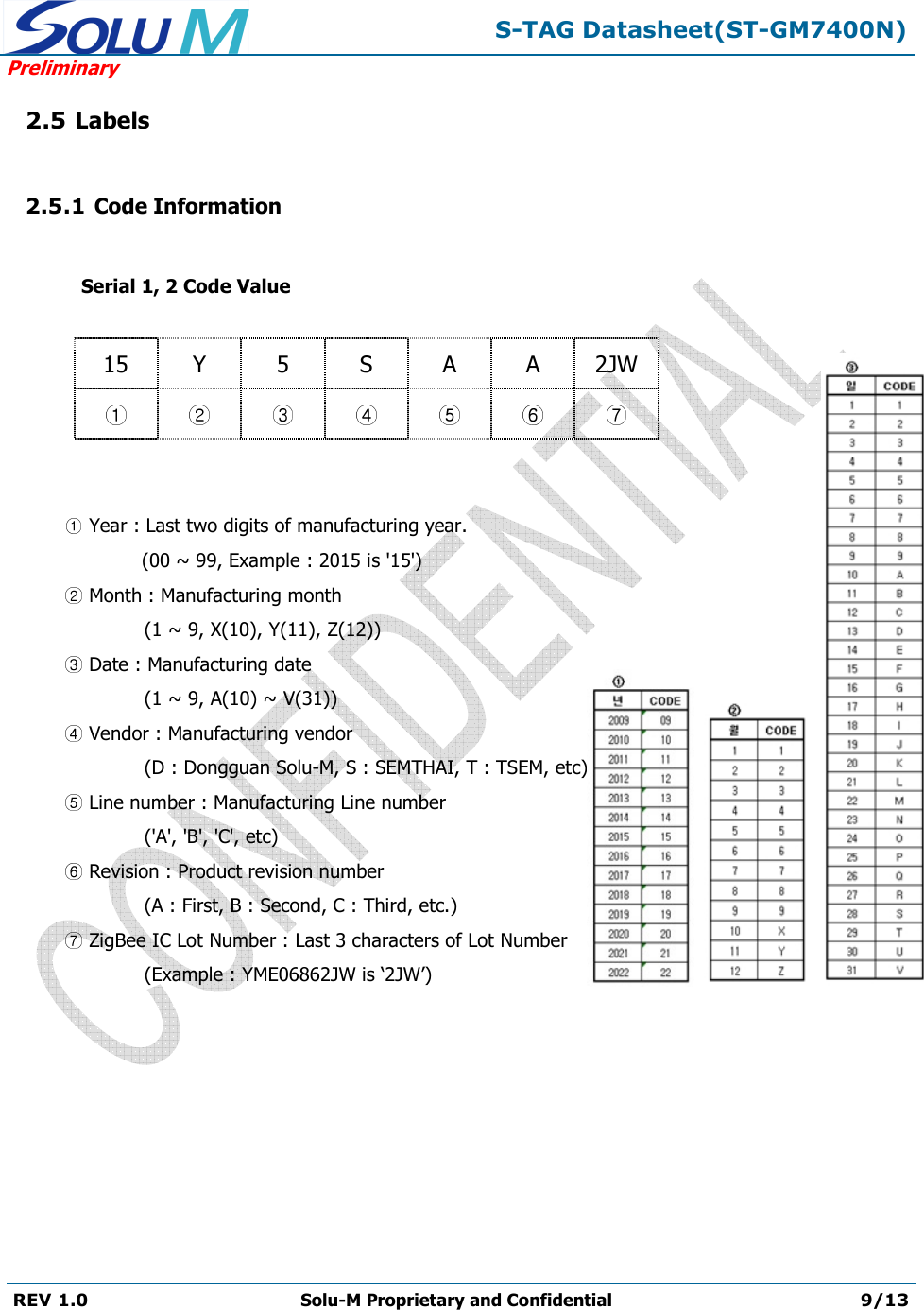  S-TAG Datasheet(ST-GM7400N) Preliminary REV 1.0  Solu-M Proprietary and Confidential 9/13   2.5 Labels  2.5.1 Code Information     Serial 1, 2 Code Value    15  Y  5  S  A  A  2JW           Year : Last two digits of manufacturing year.               (00 ~ 99, Example : 2015 is &apos;15&apos;)  Month : Manufacturing month     (1 ~ 9, X(10), Y(11), Z(12))  Date : Manufacturing date      (1 ~ 9, A(10) ~ V(31))  Vendor : Manufacturing vendor     (D : Dongguan Solu-M, S : SEMTHAI, T : TSEM, etc)  Line number : Manufacturing Line number     (&apos;A&apos;, &apos;B&apos;, &apos;C&apos;, etc)  Revision : Product revision number     (A : First, B : Second, C : Third, etc.)  ZigBee IC Lot Number : Last 3 characters of Lot Number     (Example : YME06862JW is ‘2JW’)  