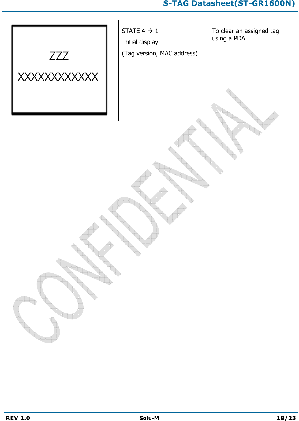 S-TAG Datasheet(ST-GR1600N)REV 1.0 Solu-M 18/23 STATE 4  1 Initial display (Tag version, MAC address). To clear an assigned tag using a PDA ZZZXXXXXXXXXXXX