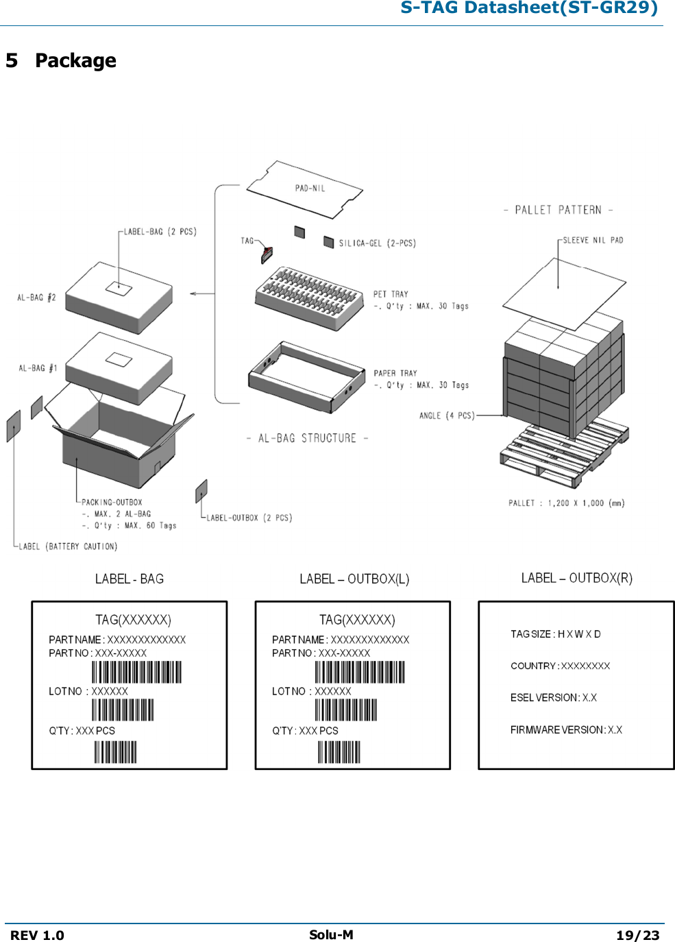 S-TAG Datasheet(ST-GR29)REV 1.0 Solu-M 19/235Package 