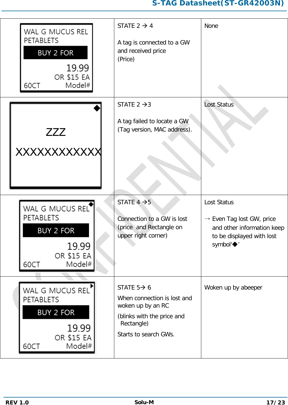  S-TAG Datasheet(ST-GR42003N)  REV 1.0 Solu-M 17/23    STATE 2  4  A tag is connected to a GW and received price (Price) None  STATE 2 3  A tag failed to locate a GW (Tag version, MAC address). Lost Status  STATE 4 5  Connection to a GW is lost  (price  and Rectangle on upper right corner) Lost Status  → Even Tag lost GW, price  and other information keep  to be displayed with lost  symbol‘◆’  STATE 5 6 When connection is lost and woken up by an RC (blinks with the price and Rectangle) Starts to search GWs. Woken up by abeeper ZZZ XXXXXXXXXXXX 