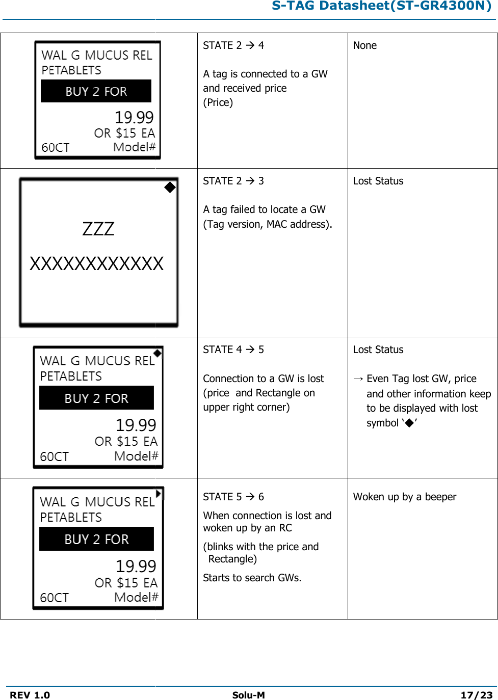   REV 1.0   ZZZ XXXXXXXXXXXXS-TAG Datasheet(STSolu-M  STATE 2  4  A tag is connected to a GW and received price (Price) None  STATE 2  3  A tag failed to locate a GW (Tag version, MAC address). Lost Status STATE 4  5  Connection to a GW is lost  (price  and Rectangle on upper right corner) Lost Status  Even Tag lost GW, price and other information keep to be displayed with lost symbol STATE 5  6 When connection is lost and woken up by an RC (blinks with the price and Rectangle) Starts to search GWs. Woken up by aXXXXXXXXXXXX TAG Datasheet(ST-GR4300N) 17/23  Lost Status Lost Status Even Tag lost GW, price and other information keep to be displayed with lost symbol ‘ ’ Woken up by a beeper 