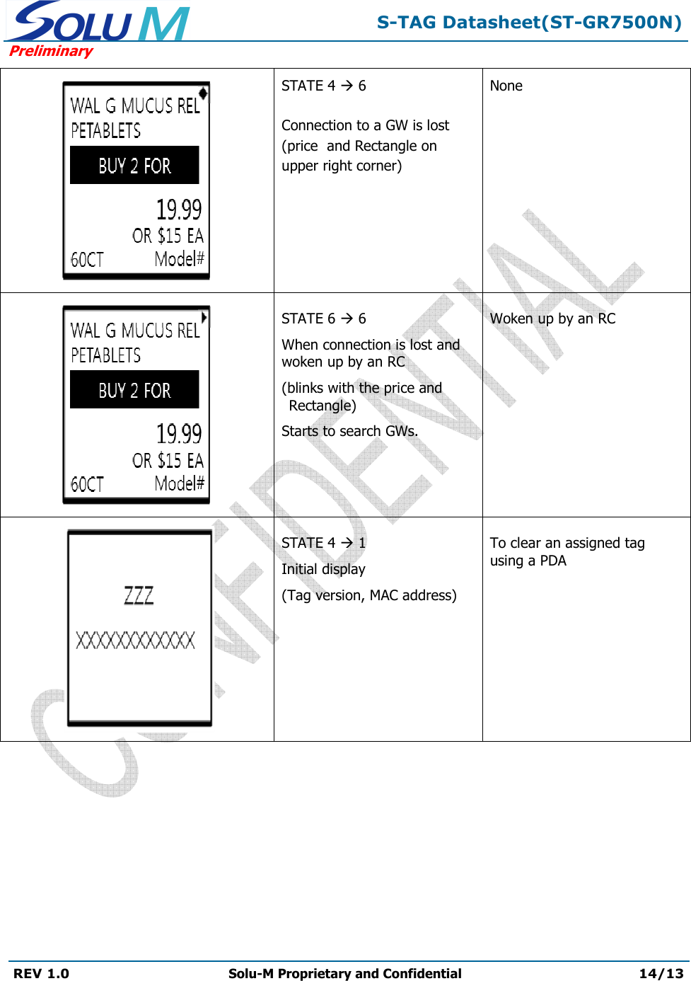  S-TAG Datasheet(ST-GR7500N) Preliminary REV 1.0  Solu-M Proprietary and Confidential 14/13    STATE 4  6  Connection to a GW is lost  (price  and Rectangle on upper right corner) None  STATE 6  6 When connection is lost and woken up by an RC (blinks with the price and Rectangle) Starts to search GWs. Woken up by an RC  STATE 4  1 Initial display (Tag version, MAC address) To clear an assigned tag using a PDA  