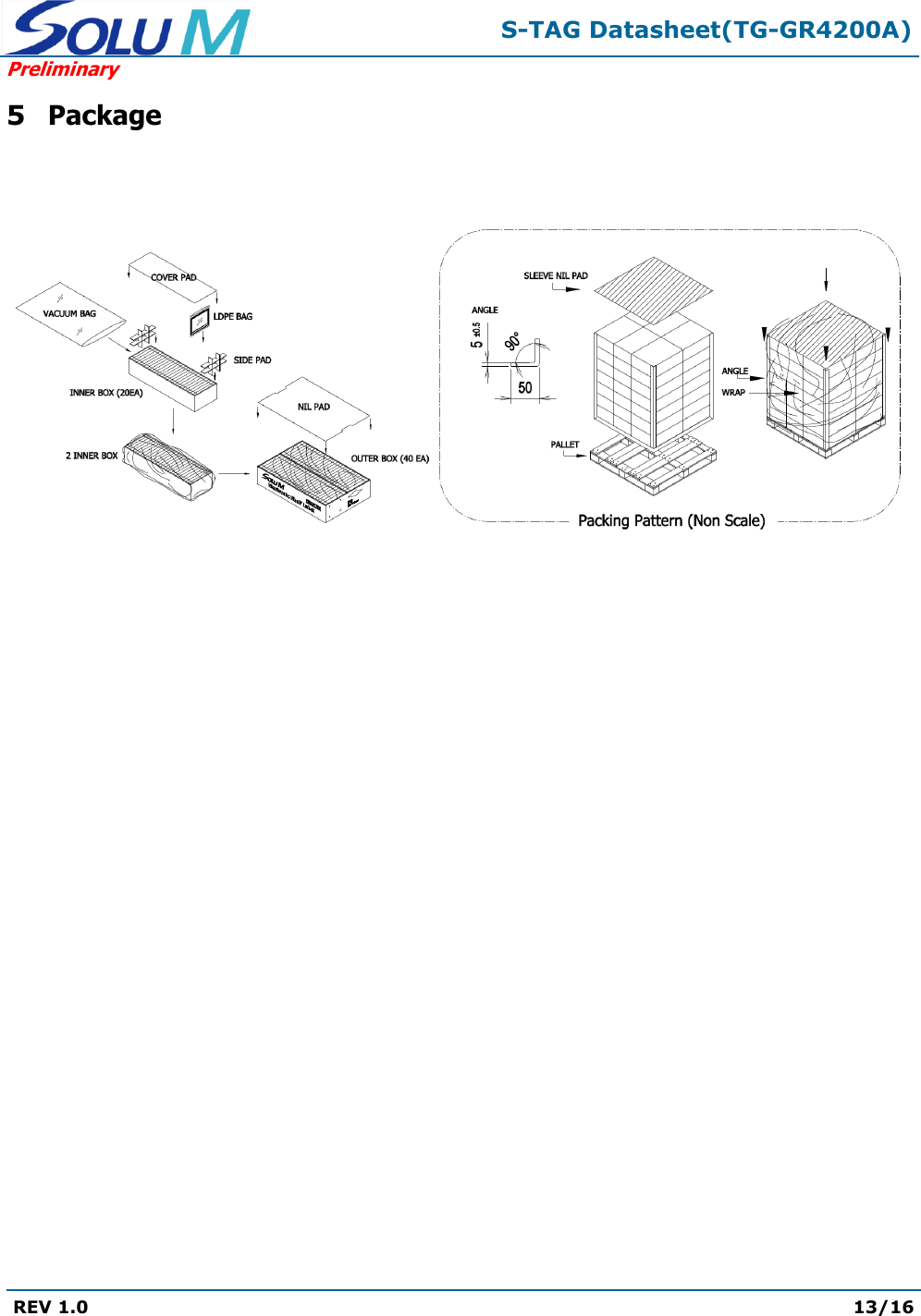  S-TAG Datasheet(TG-GR4200A) Preliminary REV 1.0  13/16   5 Package     