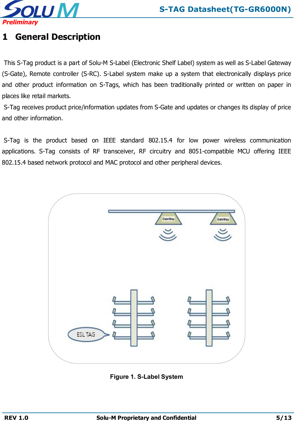 S-TAG Datasheet(TG-GR6000N)PreliminaryREV 1.0 Solu-M Proprietary and Confidential 5/131General DescriptionThis S-Tag product is a part of Solu-M S-Label (Electronic Shelf Label) system as well as S-Label Gateway (S-Gate), Remote controller (S-RC). S-Label  system  make up a  system  that electronically displays price and  other  product  information  on  S-Tags,  which  has  been  traditionally  printed  or  written  on  paper  in places like retail markets.S-Tag receives product price/information updates from S-Gate and updates or changes its display of price and other information.S-Tag is  the  product  based  on  IEEE  standard  802.15.4  for  low  power  wireless  communication applications.  S-Tag consists  of  RF  transceiver,  RF  circuitry  and  8051-compatible  MCU  offering  IEEE 802.15.4 based network protocol and MAC protocol and other peripheral devices.Figure 1. S-Label System