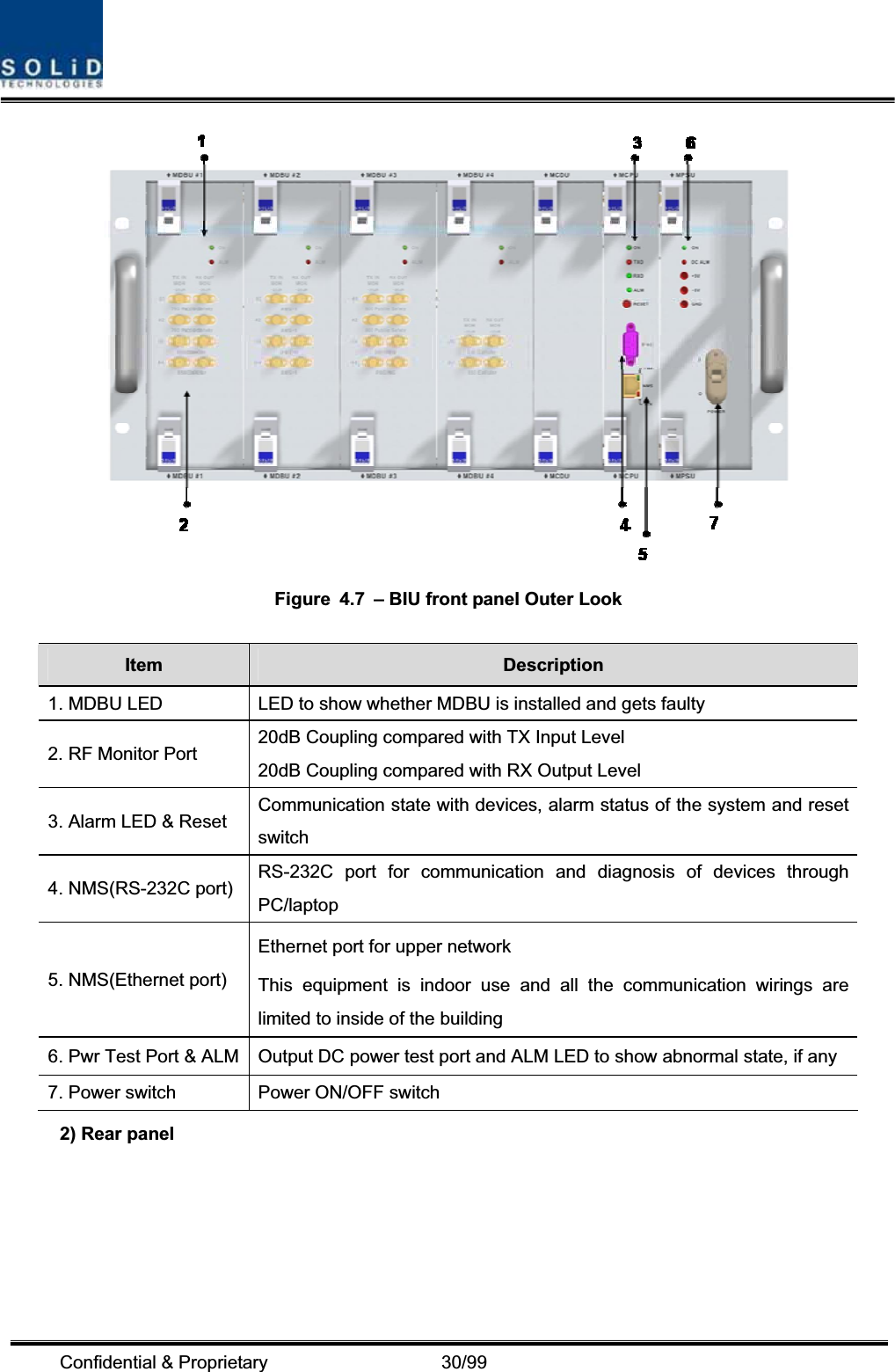 Confidential &amp; Proprietary                   30/99 Figure  4.7  – BIU front panel Outer Look Item Description 1. MDBU LED  LED to show whether MDBU is installed and gets faulty 2. RF Monitor Port  20dB Coupling compared with TX Input Level 20dB Coupling compared with RX Output Level   3. Alarm LED &amp; Reset  Communication state with devices, alarm status of the system and reset switch 4. NMS(RS-232C port) RS-232C port for communication and diagnosis of devices through PC/laptop5. NMS(Ethernet port) Ethernet port for upper network This equipment is indoor use and all the communication wirings are limited to inside of the building6. Pwr Test Port &amp; ALM Output DC power test port and ALM LED to show abnormal state, if any 7. Power switch  Power ON/OFF switch 2) Rear panel 