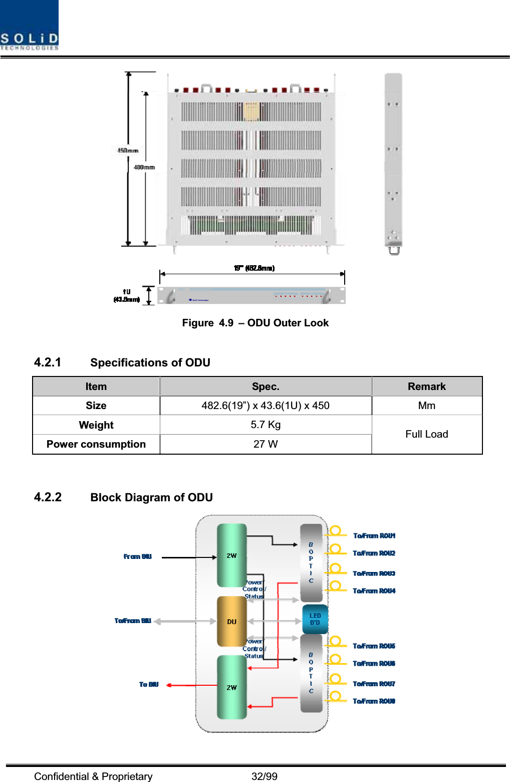 Confidential &amp; Proprietary                   32/99 Figure  4.9  – ODU Outer Look 4.2.1 Specifications of ODU Item Spec.  Remark Size  482.6(19”) x 43.6(1U) x 450  Mm Weight  5.7 Kg Power consumption  27 W  Full Load 4.2.2 Block Diagram of ODU 
