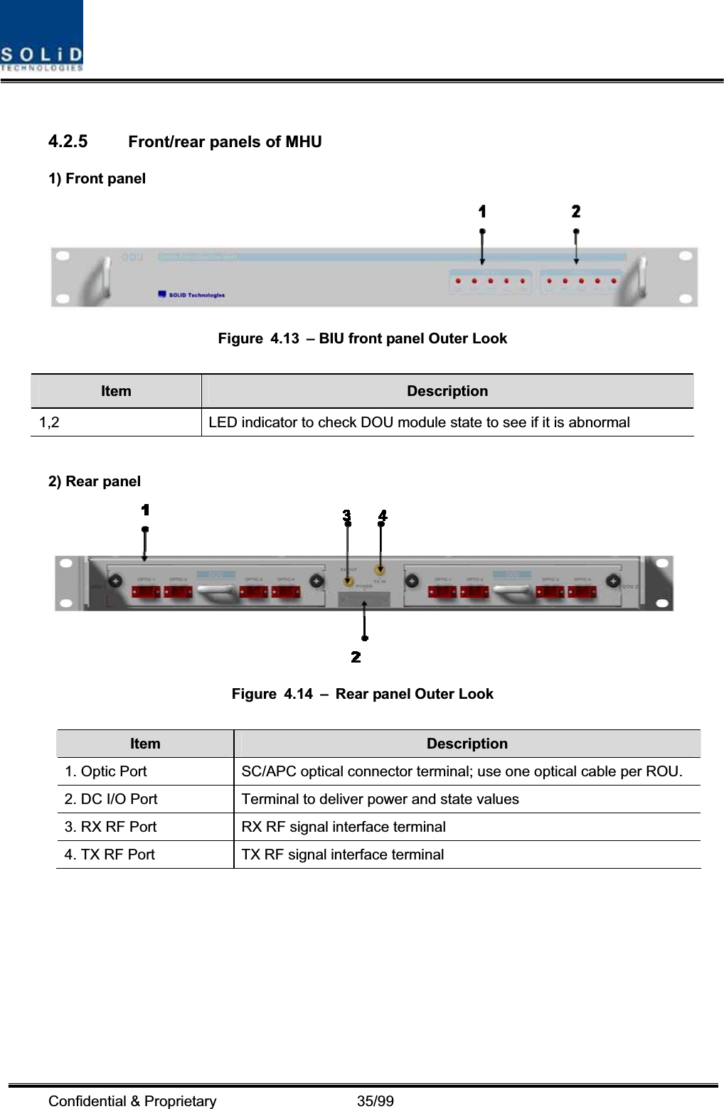 Confidential &amp; Proprietary                   35/99 4.2.5 Front/rear panels of MHU 1) Front panel Figure  4.13  – BIU front panel Outer Look Item Description 1,2  LED indicator to check DOU module state to see if it is abnormal 2) Rear panel Figure 4.14 – Rear panel Outer Look Item Description 1. Optic Port  SC/APC optical connector terminal; use one optical cable per ROU. 2. DC I/O Port  Terminal to deliver power and state values   3. RX RF Port  RX RF signal interface terminal 4. TX RF Port  TX RF signal interface terminal 