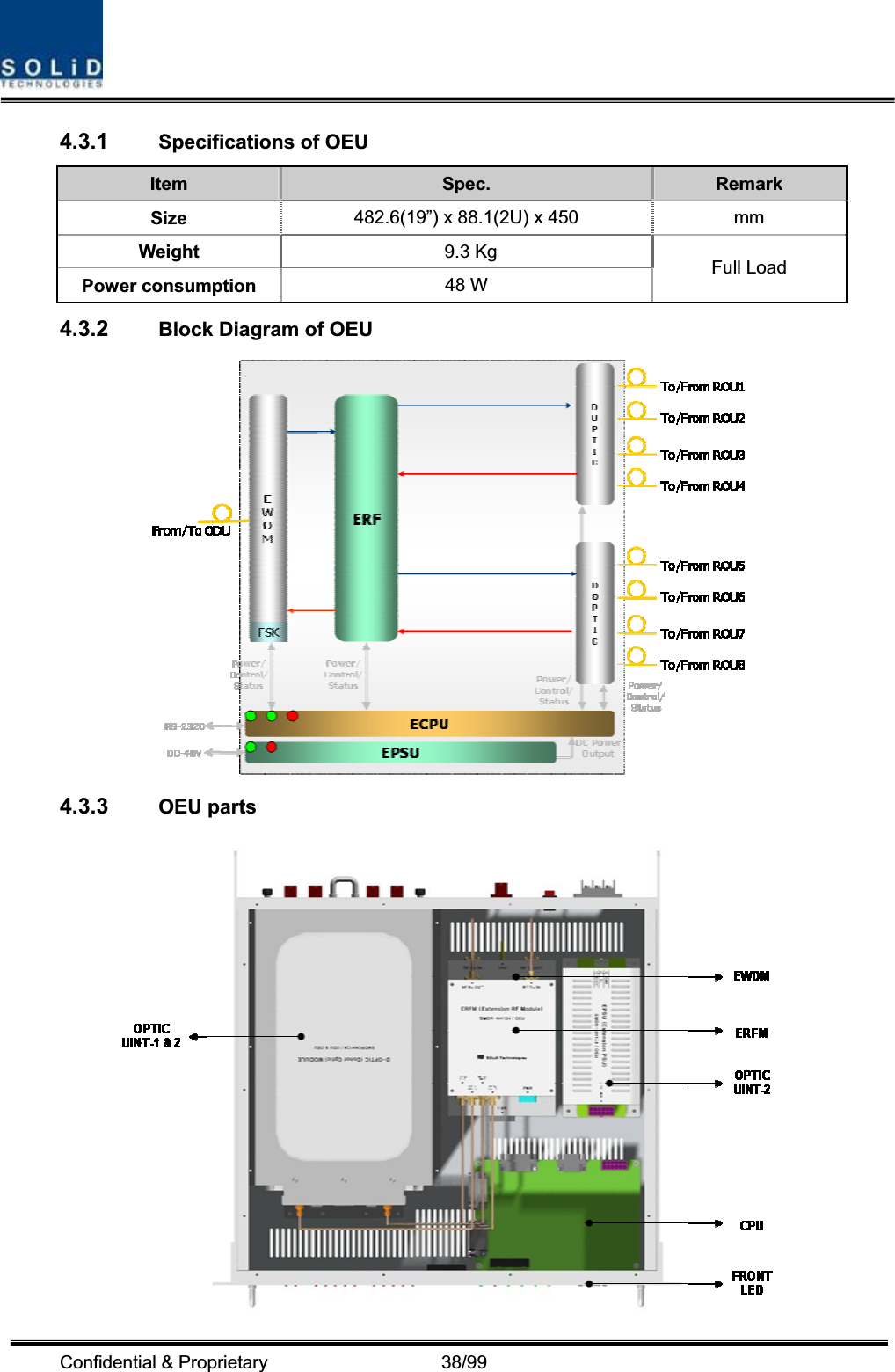 Confidential &amp; Proprietary                   38/99 4.3.1 Specifications of OEU Item Spec.  Remark Size  482.6(19”) x 88.1(2U) x 450  mm Weight   9.3 Kg Power consumption  48 W  Full Load 4.3.2 Block Diagram of OEU 4.3.3 OEU parts 