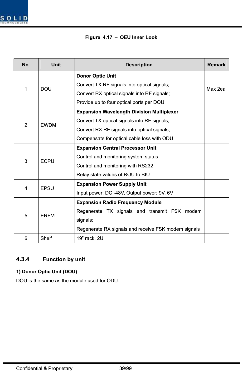 Confidential &amp; Proprietary                   39/99 Figure 4.17 – OEU Inner Look No. Unit Description  Remark1 DOU Donor Optic Unit Convert TX RF signals into optical signals; Convert RX optical signals into RF signals; Provide up to four optical ports per DOU Max 2ea2 EWDM Expansion Wavelength Division Multiplexer Convert TX optical signals into RF signals; Convert RX RF signals into optical signals; Compensate for optical cable loss with ODU 3 ECPU Expansion Central Processor Unit Control and monitoring system status Control and monitoring with RS232 Relay state values of ROU to BIU4 EPSU  Expansion Power Supply Unit Input power: DC -48V, Output power: 9V, 6V5 ERFM Expansion Radio Frequency Module Regenerate TX signals and transmit FSK modem signals; Regenerate RX signals and receive FSK modem signals6  Shelf  19” rack, 2U     4.3.4 Function by unit 1) Donor Optic Unit (DOU) DOU is the same as the module used for ODU. 