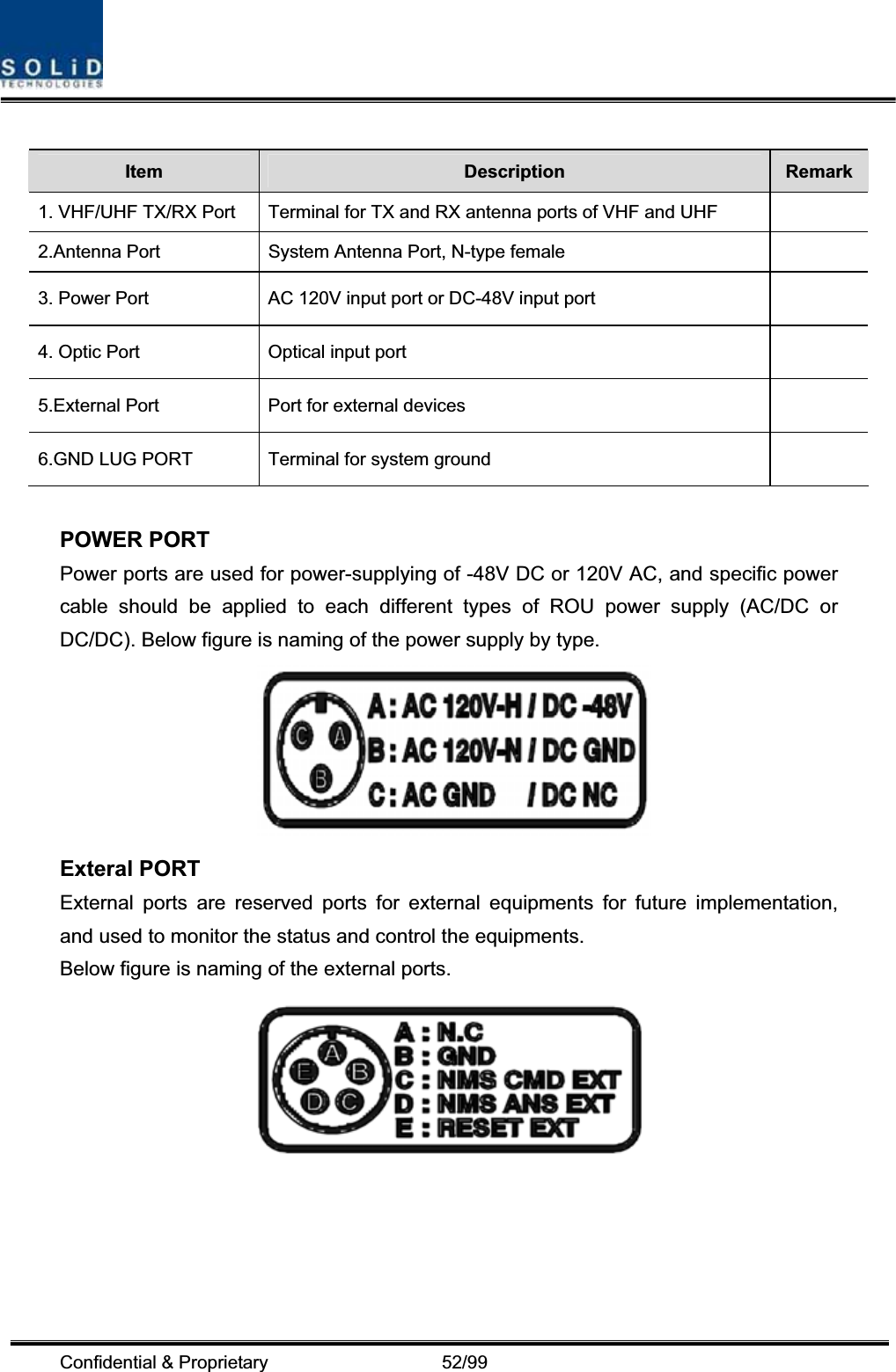 Confidential &amp; Proprietary                   52/99 Item Description  Remark1. VHF/UHF TX/RX Port  Terminal for TX and RX antenna ports of VHF and UHF   2.Antenna Port  System Antenna Port, N-type female   3. Power Port  AC 120V input port or DC-48V input port   4. Optic Port  Optical input port   5.External Port  Port for external devices   6.GND LUG PORT  Terminal for system ground   POWER PORT Power ports are used for power-supplying of -48V DC or 120V AC, and specific power cable should be applied to each different types of ROU power supply (AC/DC or DC/DC). Below figure is naming of the power supply by type. Exteral PORT External ports are reserved ports for external equipments for future implementation, and used to monitor the status and control the equipments. Below figure is naming of the external ports. 