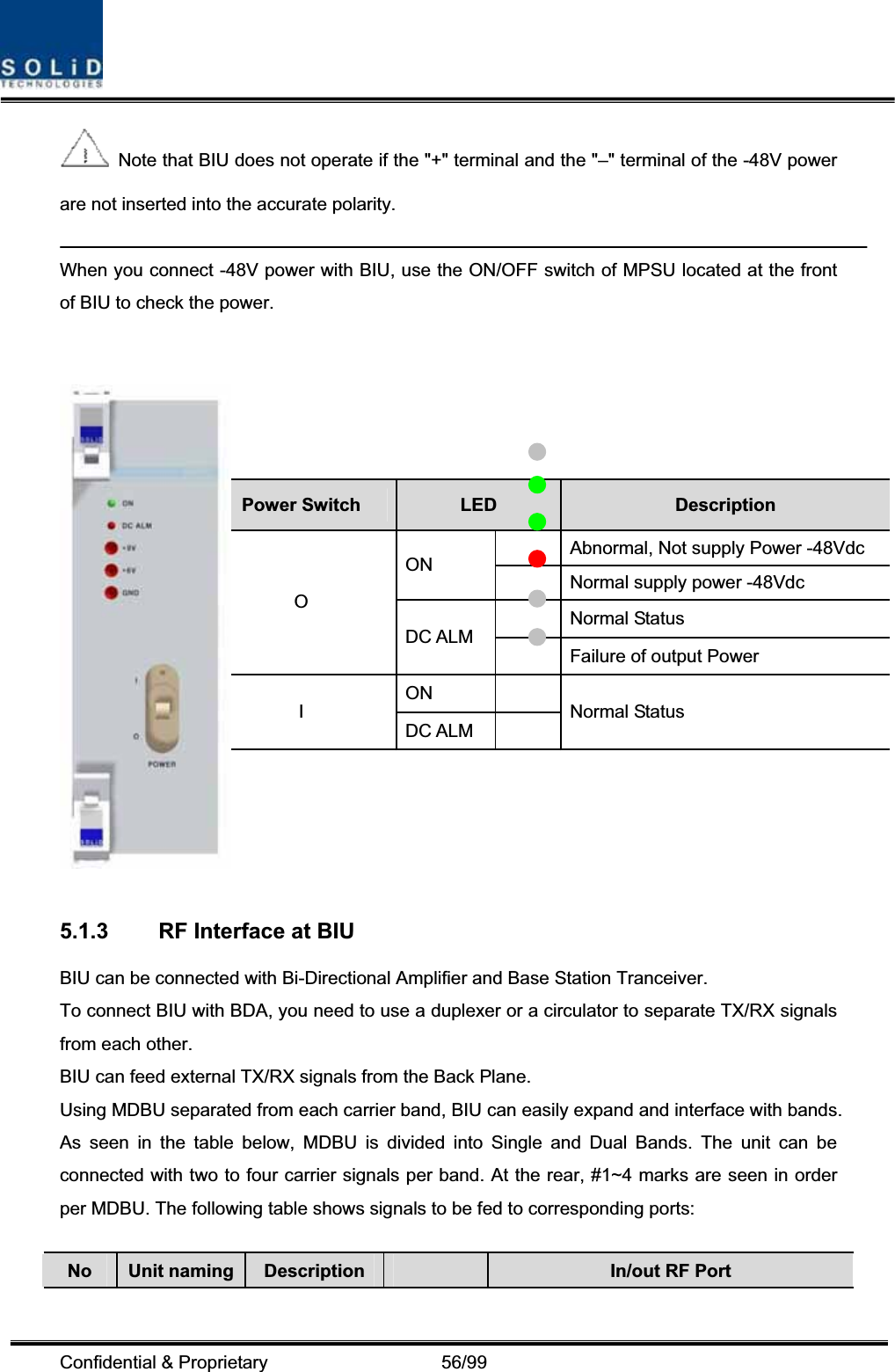 Confidential &amp; Proprietary                   56/99   Note that BIU does not operate if the &quot;+&quot; terminal and the &quot;–&quot; terminal of the -48V power are not inserted into the accurate polarity.   When you connect -48V power with BIU, use the ON/OFF switch of MPSU located at the front of BIU to check the power. 5.1.3  RF Interface at BIU BIU can be connected with Bi-Directional Amplifier and Base Station Tranceiver.     To connect BIU with BDA, you need to use a duplexer or a circulator to separate TX/RX signals from each other. BIU can feed external TX/RX signals from the Back Plane. Using MDBU separated from each carrier band, BIU can easily expand and interface with bands. As seen in the table below, MDBU is divided into Single and Dual Bands. The unit can be connected with two to four carrier signals per band. At the rear, #1~4 marks are seen in order per MDBU. The following table shows signals to be fed to corresponding ports: No Unit naming Description  In/out RF Port Power Switch  LED Description   Abnormal, Not supply Power -48Vdc ON  Normal supply power -48Vdc  Normal Status ODC ALM   Failure of output Power ON  IDC ALM   Normal Status 