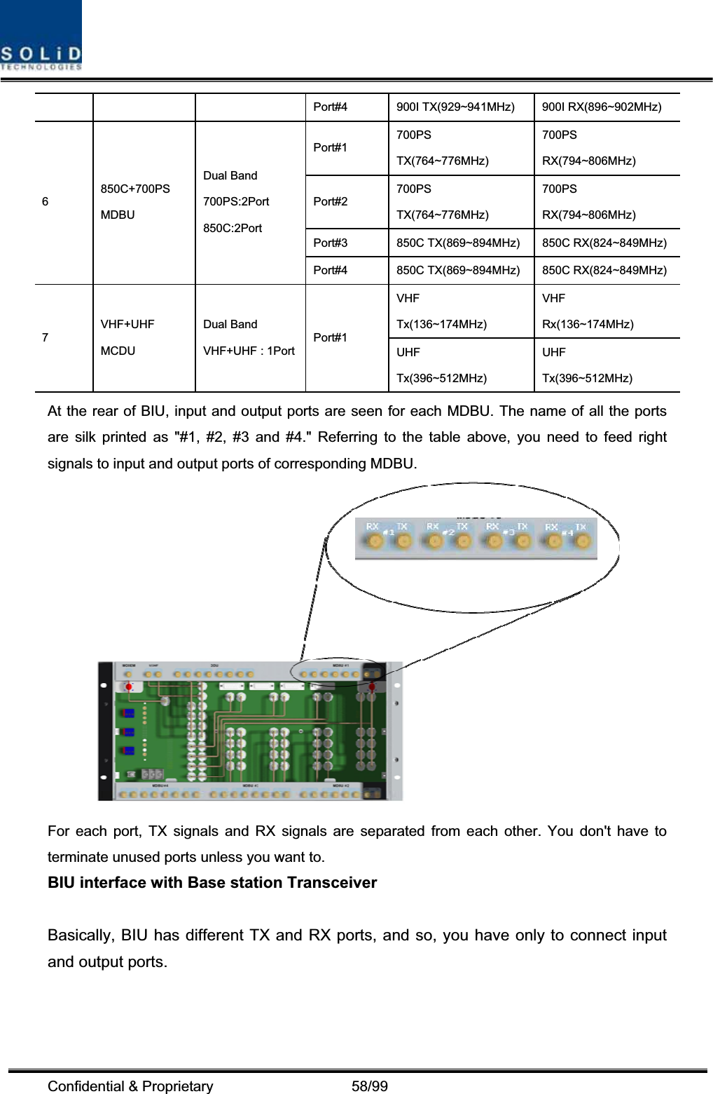 Confidential &amp; Proprietary                   58/99 Port#4  900I TX(929~941MHz)  900I RX(896~902MHz) Port#1700PSTX(764~776MHz) 700PSRX(794~806MHz) Port#2700PSTX(764~776MHz) 700PSRX(794~806MHz) Port#3  850C TX(869~894MHz)  850C RX(824~849MHz)6850C+700PSMDBUDual Band 700PS:2Port850C:2PortPort#4  850C TX(869~894MHz)  850C RX(824~849MHz)VHFTx(136~174MHz) VHFRx(136~174MHz) 7VHF+UHF MCDUDual Band VHF+UHF : 1PortPort#1UHFTx(396~512MHz) UHFTx(396~512MHz) At the rear of BIU, input and output ports are seen for each MDBU. The name of all the ports are silk printed as &quot;#1, #2, #3 and #4.&quot; Referring to the table above, you need to feed right signals to input and output ports of corresponding MDBU. For each port, TX signals and RX signals are separated from each other. You don&apos;t have to terminate unused ports unless you want to. BIU interface with Base station Transceiver   Basically, BIU has different TX and RX ports, and so, you have only to connect input and output ports. 