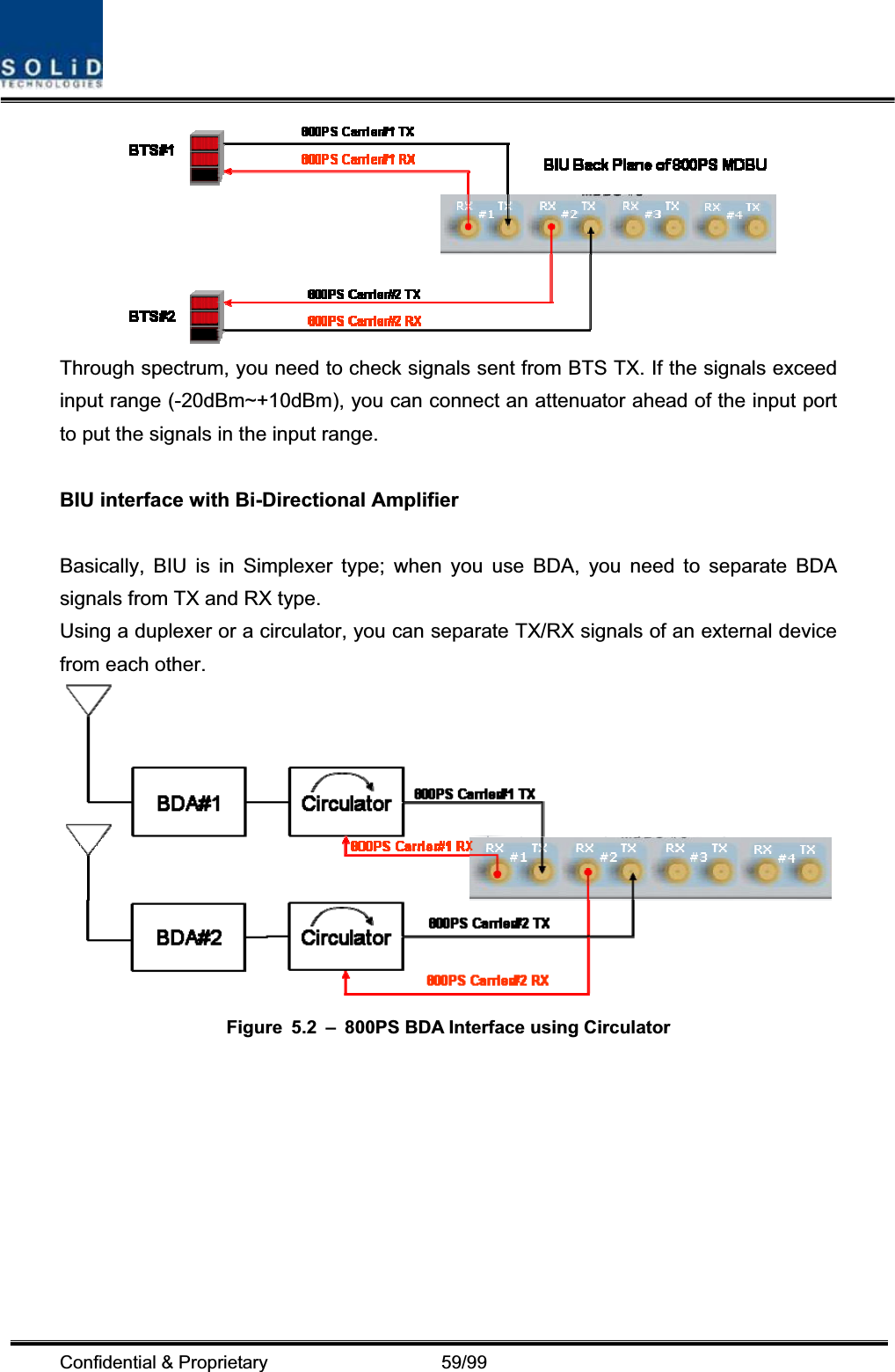 Confidential &amp; Proprietary                   59/99 Through spectrum, you need to check signals sent from BTS TX. If the signals exceed input range (-20dBm~+10dBm), you can connect an attenuator ahead of the input port to put the signals in the input range. BIU interface with Bi-Directional Amplifier Basically, BIU is in Simplexer type; when you use BDA, you need to separate BDA signals from TX and RX type. Using a duplexer or a circulator, you can separate TX/RX signals of an external device from each other. Figure  5.2  –  800PS BDA Interface using Circulator 