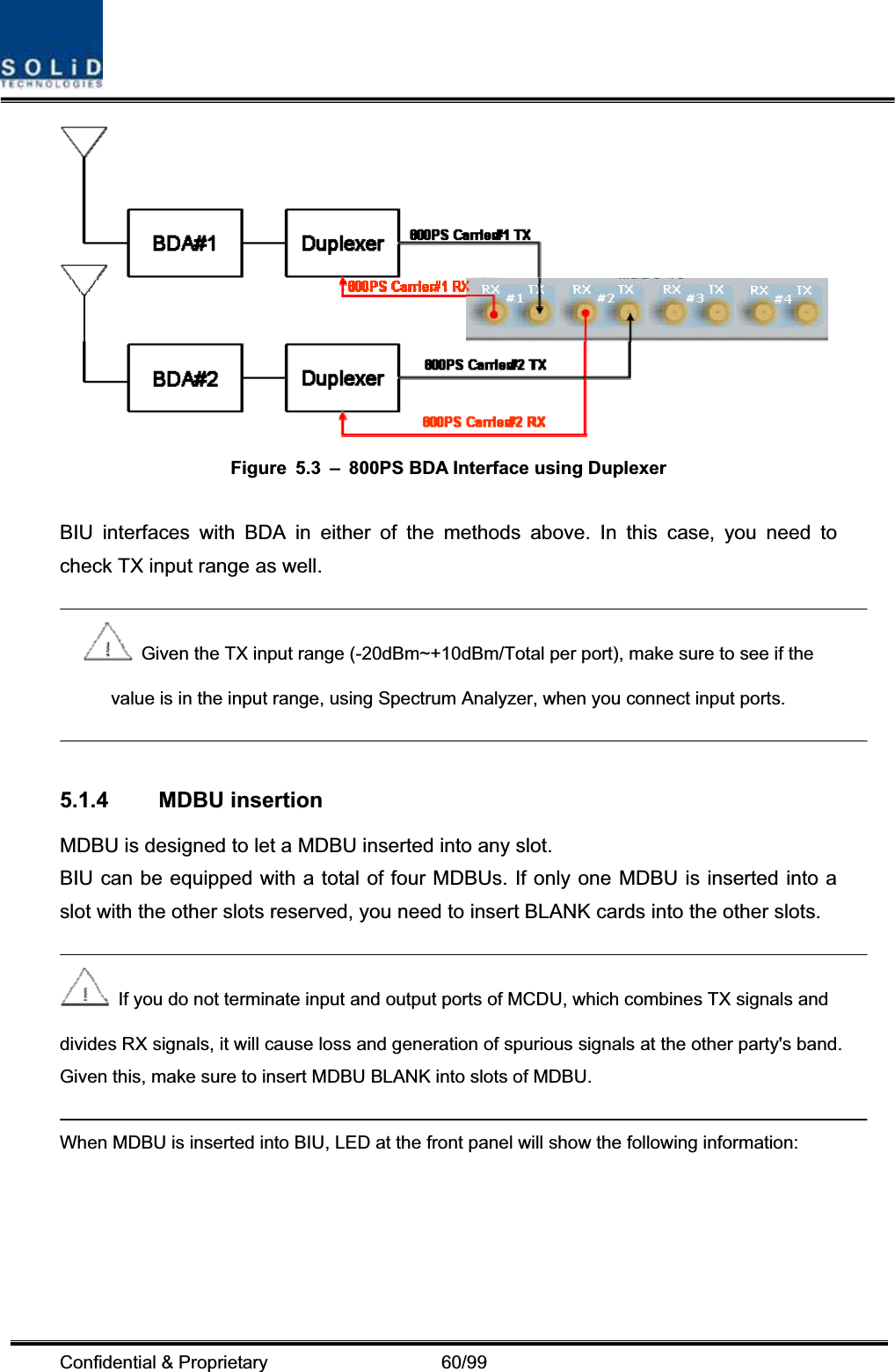 Confidential &amp; Proprietary                   60/99 Figure  5.3  –  800PS BDA Interface using Duplexer BIU interfaces with BDA in either of the methods above. In this case, you need to check TX input range as well.  Given the TX input range (-20dBm~+10dBm/Total per port), make sure to see if the value is in the input range, using Spectrum Analyzer, when you connect input ports. 5.1.4 MDBU insertion MDBU is designed to let a MDBU inserted into any slot.   BIU can be equipped with a total of four MDBUs. If only one MDBU is inserted into a slot with the other slots reserved, you need to insert BLANK cards into the other slots.   If you do not terminate input and output ports of MCDU, which combines TX signals and divides RX signals, it will cause loss and generation of spurious signals at the other party&apos;s band. Given this, make sure to insert MDBU BLANK into slots of MDBU. When MDBU is inserted into BIU, LED at the front panel will show the following information: 