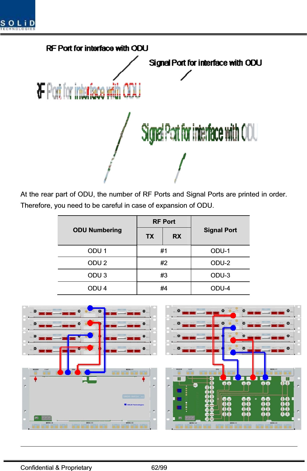 Confidential &amp; Proprietary                   62/99 At the rear part of ODU, the number of RF Ports and Signal Ports are printed in order. Therefore, you need to be careful in case of expansion of ODU. RF Port ODU Numbering TX RXSignal Port ODU 1  #1  ODU-1 ODU 2  #2  ODU-2 ODU 3  #3  ODU-3 ODU 4  #4  ODU-4 