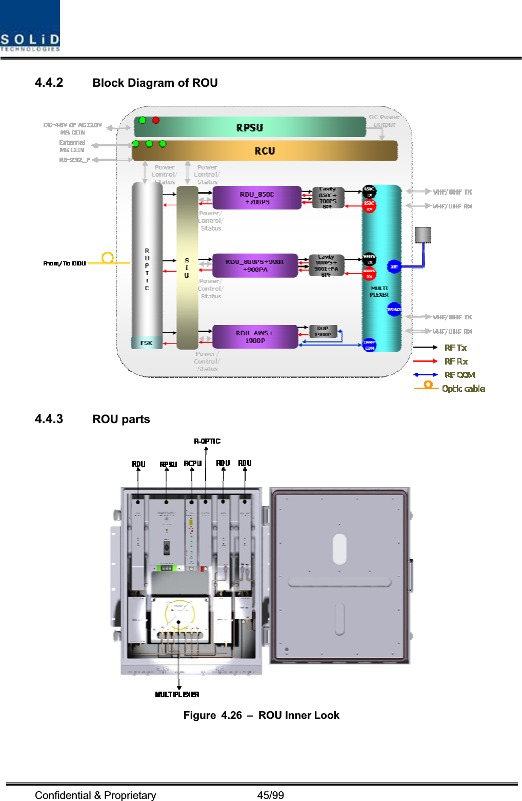 Confidential &amp; Proprietary                   45/99 4.4.2 Block Diagram of ROU 4.4.3 ROU parts Figure 4.26 – ROU Inner Look 