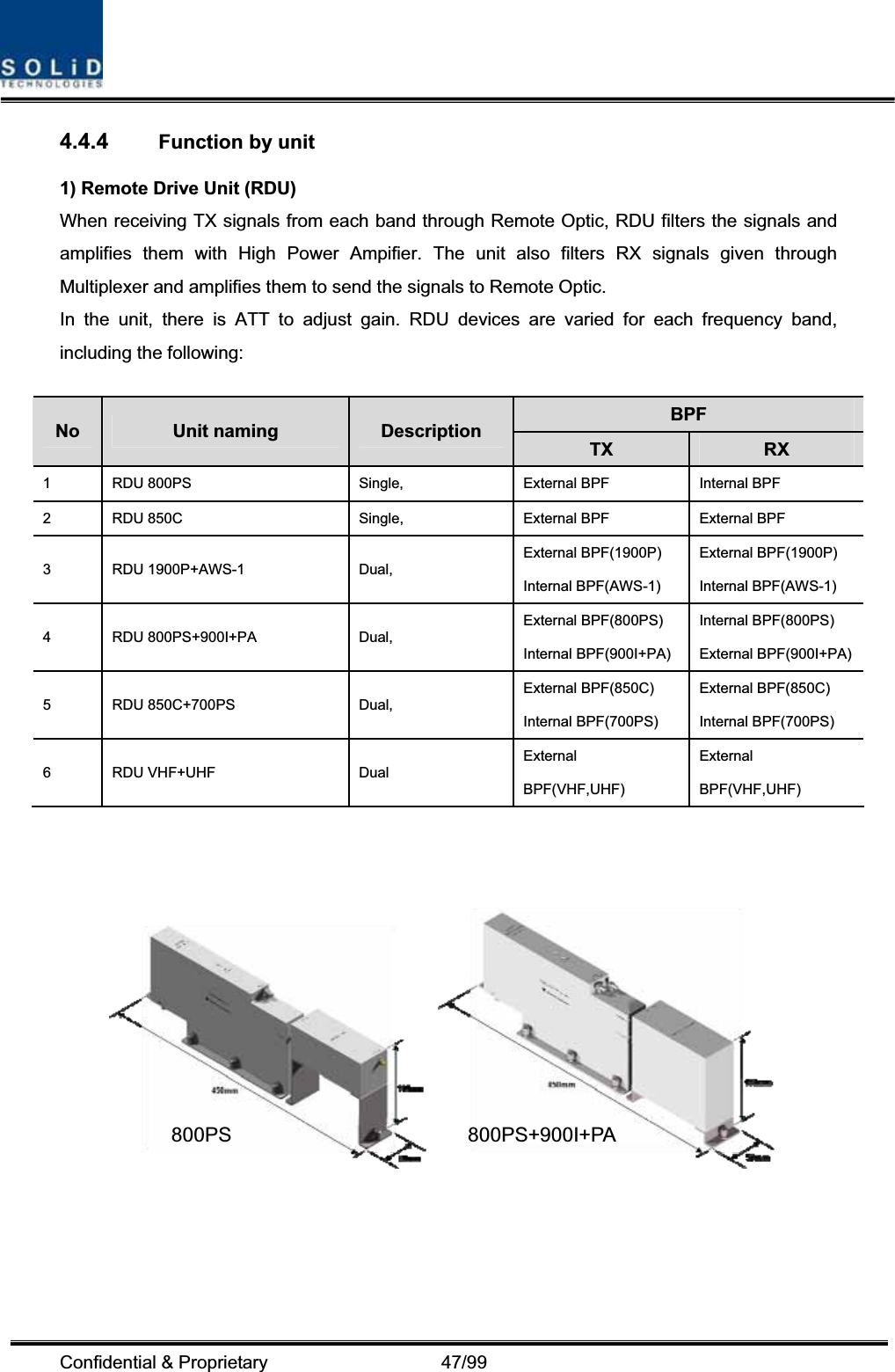 Confidential &amp; Proprietary                   47/99 4.4.4 Function by unit 1) Remote Drive Unit (RDU) When receiving TX signals from each band through Remote Optic, RDU filters the signals and amplifies them with High Power Ampifier. The unit also filters RX signals given through Multiplexer and amplifies them to send the signals to Remote Optic. In the unit, there is ATT to adjust gain. RDU devices are varied for each frequency band, including the following: BPFNo Unit naming  Description TX RX1  RDU 800PS    Single,  External BPF  Internal BPF 2  RDU 850C    Single,  External BPF  External BPF 3 RDU 1900P+AWS-1  Dual, External BPF(1900P) Internal BPF(AWS-1) External BPF(1900P) Internal BPF(AWS-1) 4 RDU 800PS+900I+PA  Dual, External BPF(800PS) Internal BPF(900I+PA) Internal BPF(800PS) External BPF(900I+PA)5 RDU 850C+700PS  Dual, External BPF(850C) Internal BPF(700PS) External BPF(850C) Internal BPF(700PS) 6 RDU VHF+UHF  Dual ExternalBPF(VHF,UHF) ExternalBPF(VHF,UHF) 800PS 800PS+900I+PA