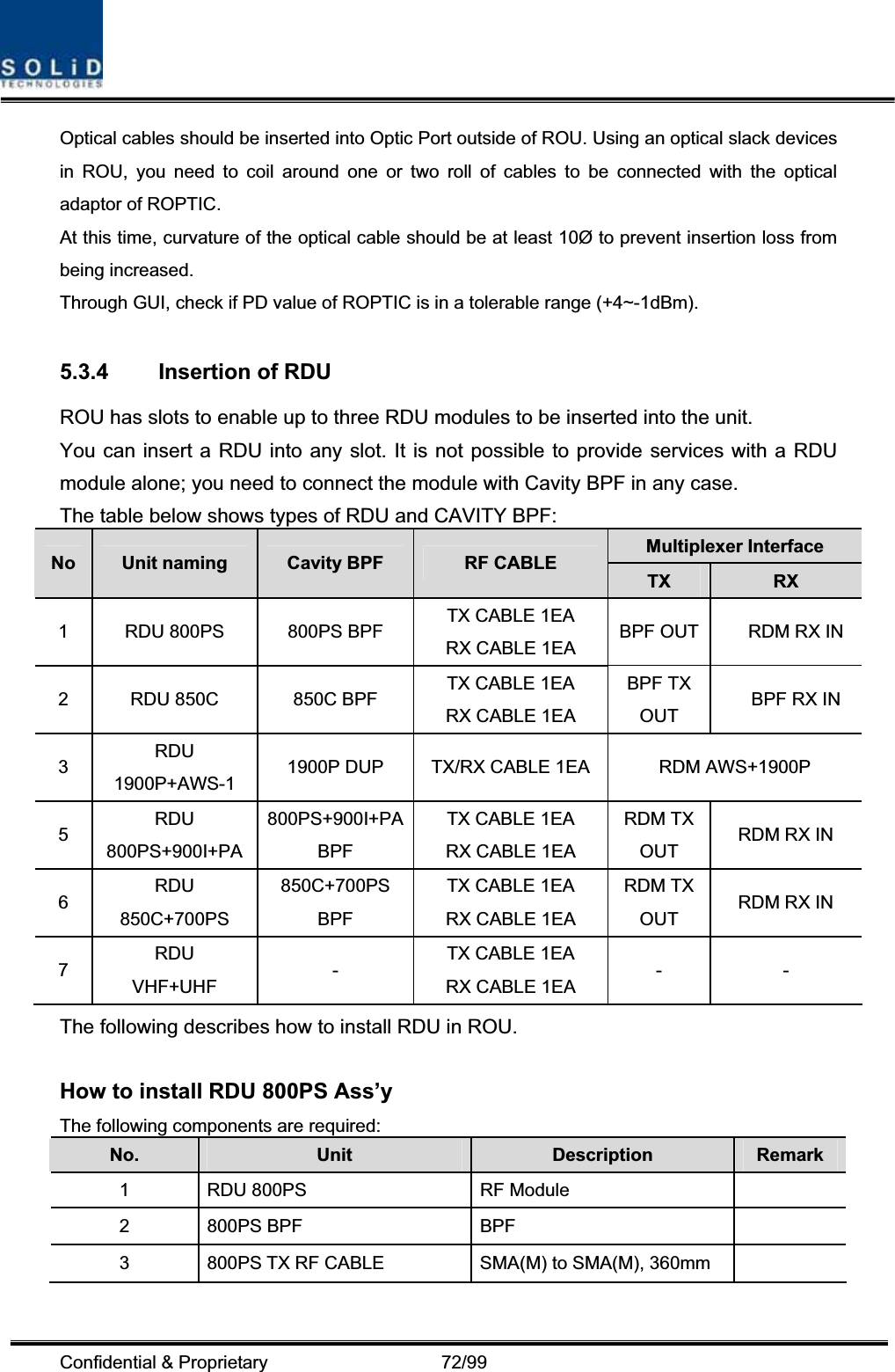 Confidential &amp; Proprietary                   72/99 Optical cables should be inserted into Optic Port outside of ROU. Using an optical slack devices in ROU, you need to coil around one or two roll of cables to be connected with the optical adaptor of ROPTIC. At this time, curvature of the optical cable should be at least 10Ø to prevent insertion loss from being increased. Through GUI, check if PD value of ROPTIC is in a tolerable range (+4~-1dBm). 5.3.4  Insertion of RDU ROU has slots to enable up to three RDU modules to be inserted into the unit. You can insert a RDU into any slot. It is not possible to provide services with a RDU module alone; you need to connect the module with Cavity BPF in any case. The table below shows types of RDU and CAVITY BPF: Multiplexer Interface No Unit naming  Cavity BPF  RF CABLE TX RX1  RDU 800PS  800PS BPF  TX CABLE 1EA RX CABLE 1EA  BPF OUT  RDM RX IN 2  RDU 850C  850C BPF  TX CABLE 1EA RX CABLE 1EA BPF TX OUT BPF RX IN 3RDU 1900P+AWS-1  1900P DUP  TX/RX CABLE 1EA  RDM AWS+1900P 5RDU 800PS+900I+PA 800PS+900I+PA BPFTX CABLE 1EA RX CABLE 1EA RDM TX OUT RDM RX IN 6RDU 850C+700PS 850C+700PS BPFTX CABLE 1EA RX CABLE 1EA RDM TX OUT RDM RX IN 7RDU VHF+UHF -TX CABLE 1EA RX CABLE 1EA  - - The following describes how to install RDU in ROU. How to install RDU 800PS Ass’yThe following components are required:No. Unit Description  Remark 1  RDU 800PS  RF Module   2 800PS BPF  BPF   3  800PS TX RF CABLE  SMA(M) to SMA(M), 360mm   