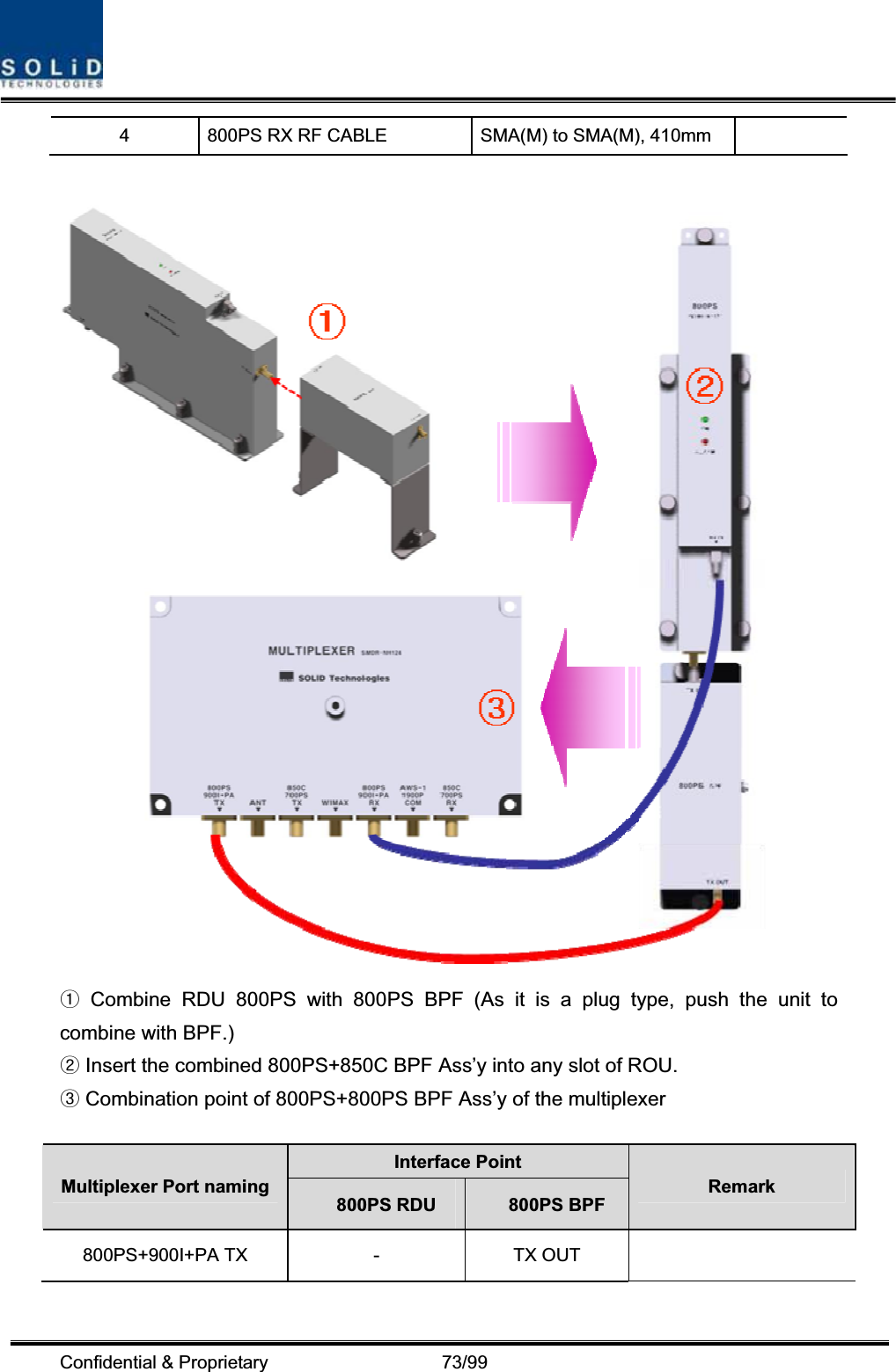 Confidential &amp; Proprietary                   73/99 4  800PS RX RF CABLE  SMA(M) to SMA(M), 410mm    Combine ྙRDU 800PS with 800PS BPF (As it is a plug type, push the unit to combine with BPF.)  Insert the combined 800PS+850C BPF Ass’y into any slot of ROU.ྚ Combination point of 800PS+800PS BPF Ass’y of the multiplexerྛInterface Point Multiplexer Port naming 800PS RDU  800PS BPF Remark 800PS+900I+PA TX  -  TX OUT   