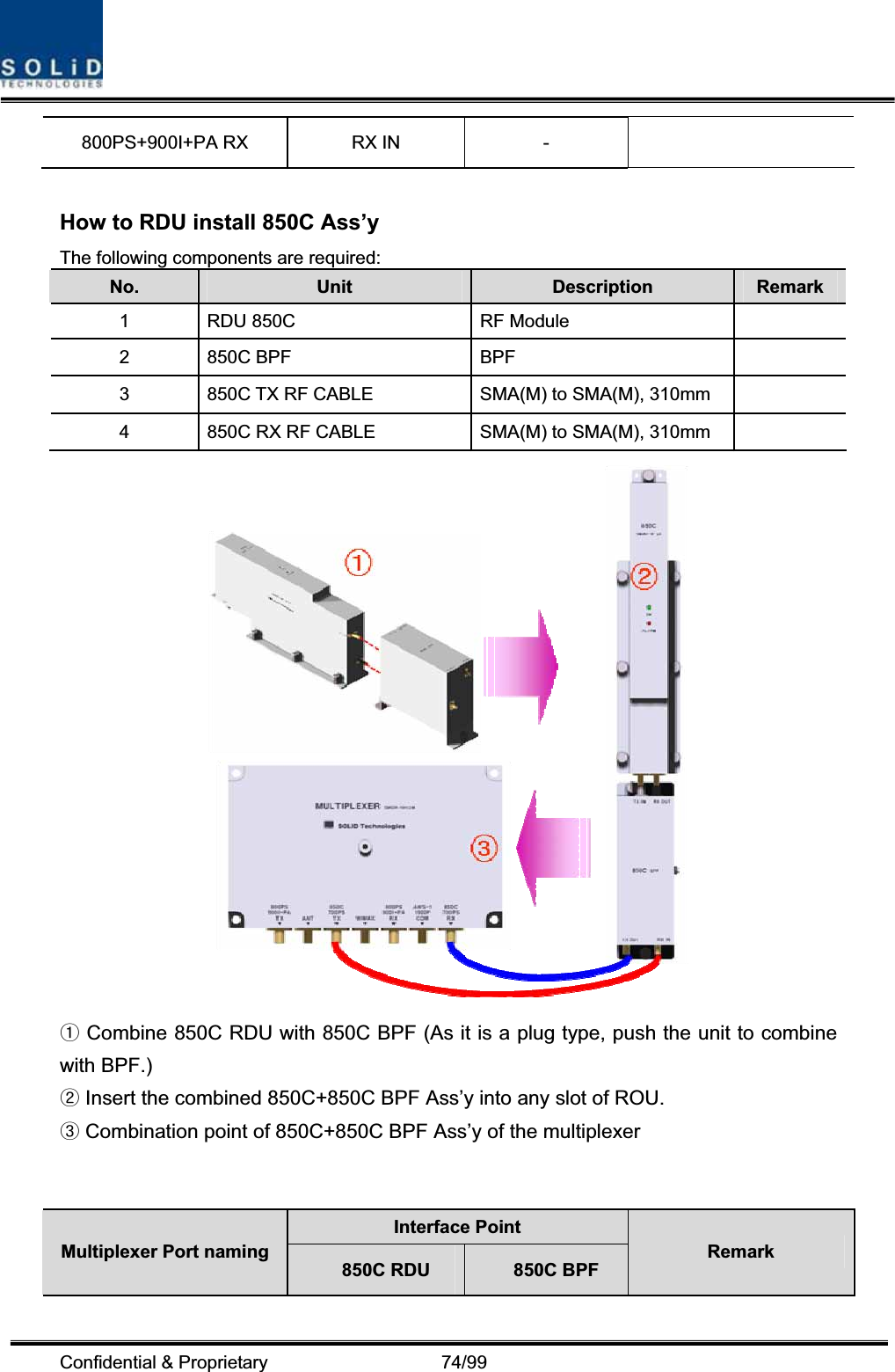 Confidential &amp; Proprietary                   74/99 800PS+900I+PA RX  RX IN  -   How to RDU install 850C Ass’y   The following components are required:No. Unit Description  Remark 1  RDU 850C  RF Module   2 850C BPF  BPF   3  850C TX RF CABLE  SMA(M) to SMA(M), 310mm   4  850C RX RF CABLE  SMA(M) to SMA(M), 310mm    Combine 850C RDU with 850C BPF (As it is a plug type, push the unit to combine ྙwith BPF.)  Insert the combined 850C+850C BPF Ass’y into any slot of ROU.ྚ Combination point of 850C+850C BPF Ass’y of the multiplexerྛInterface Point Multiplexer Port naming 850C RDU  850C BPF Remark 