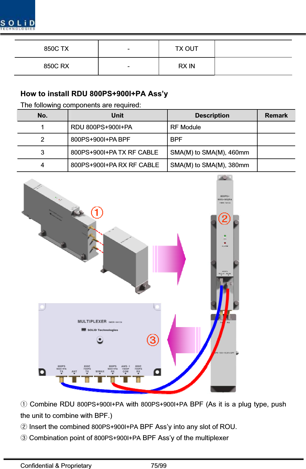 Confidential &amp; Proprietary                   75/99 850C TX  -  TX OUT   850C RX  -  RX IN   How to install RDU 800PS+900I+PA Ass’y   The following components are required: No. Unit Description  Remark 1  RDU 800PS+900I+PA  RF Module   2 800PS+900I+PA BPF  BPF   3  800PS+900I+PA TX RF CABLE  SMA(M) to SMA(M), 460mm   4  800PS+900I+PA RX RF CABLE  SMA(M) to SMA(M), 380mm    Combine ྙRDU 800PS+900I+PA with 800PS+900I+PA BPF (As it is a plug type, push the unit to combine with BPF.)  Insert the combined ྚ800PS+900I+PA BPF Ass’y into any slot of ROU.  Combination point of ྛ800PS+900I+PA BPF Ass’y of the multiplexer 