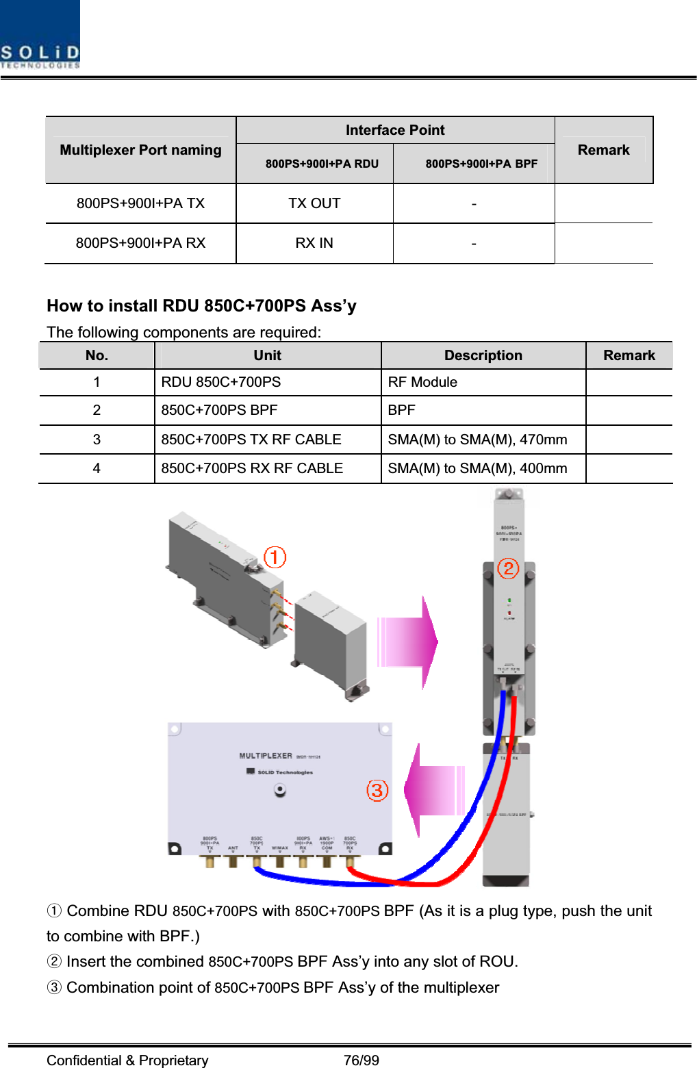 Confidential &amp; Proprietary                   76/99 Interface Point Multiplexer Port naming 800PS+900I+PA RDU  800PS+900I+PA BPFRemark 800PS+900I+PA TX  TX OUT  -   800PS+900I+PA RX  RX IN  -   How to install RDU 850C+700PS Ass’y   The following components are required: No. Unit Description  Remark 1  RDU 850C+700PS  RF Module   2 850C+700PS BPF  BPF   3  850C+700PS TX RF CABLE  SMA(M) to SMA(M), 470mm   4  850C+700PS RX RF CABLE  SMA(M) to SMA(M), 400mm    Combine ྙRDU 850C+700PS with 850C+700PS BPF (As it is a plug type, push the unit to combine with BPF.)  Insert the combined ྚ850C+700PS BPF Ass’y into any slot of ROU.  Combination point of ྛ850C+700PS BPF Ass’y of the multiplexer 