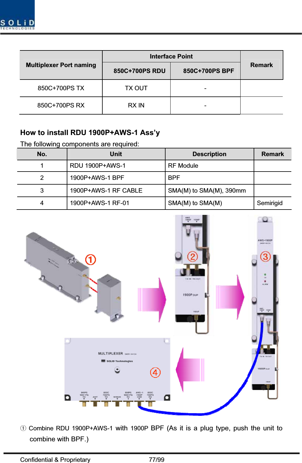 Confidential &amp; Proprietary                   77/99 Interface Point Multiplexer Port naming 850C+700PS RDU 850C+700PS BPF Remark 850C+700PS TX  TX OUT  -   850C+700PS RX  RX IN  -   How to install RDU 1900P+AWS-1 Ass’y   The following components are required: No. Unit Description  Remark 1  RDU 1900P+AWS-1  RF Module   2 1900P+AWS-1 BPF  BPF   3  1900P+AWS-1 RF CABLE  SMA(M) to SMA(M), 390mm   4  1900P+AWS-1 RF-01  SMA(M) to SMA(M)  Semirigid  Combine ྙRDU 1900P+AWS-1 with 1900P BPF (As it is a plug type, push the unit to combine with BPF.) 