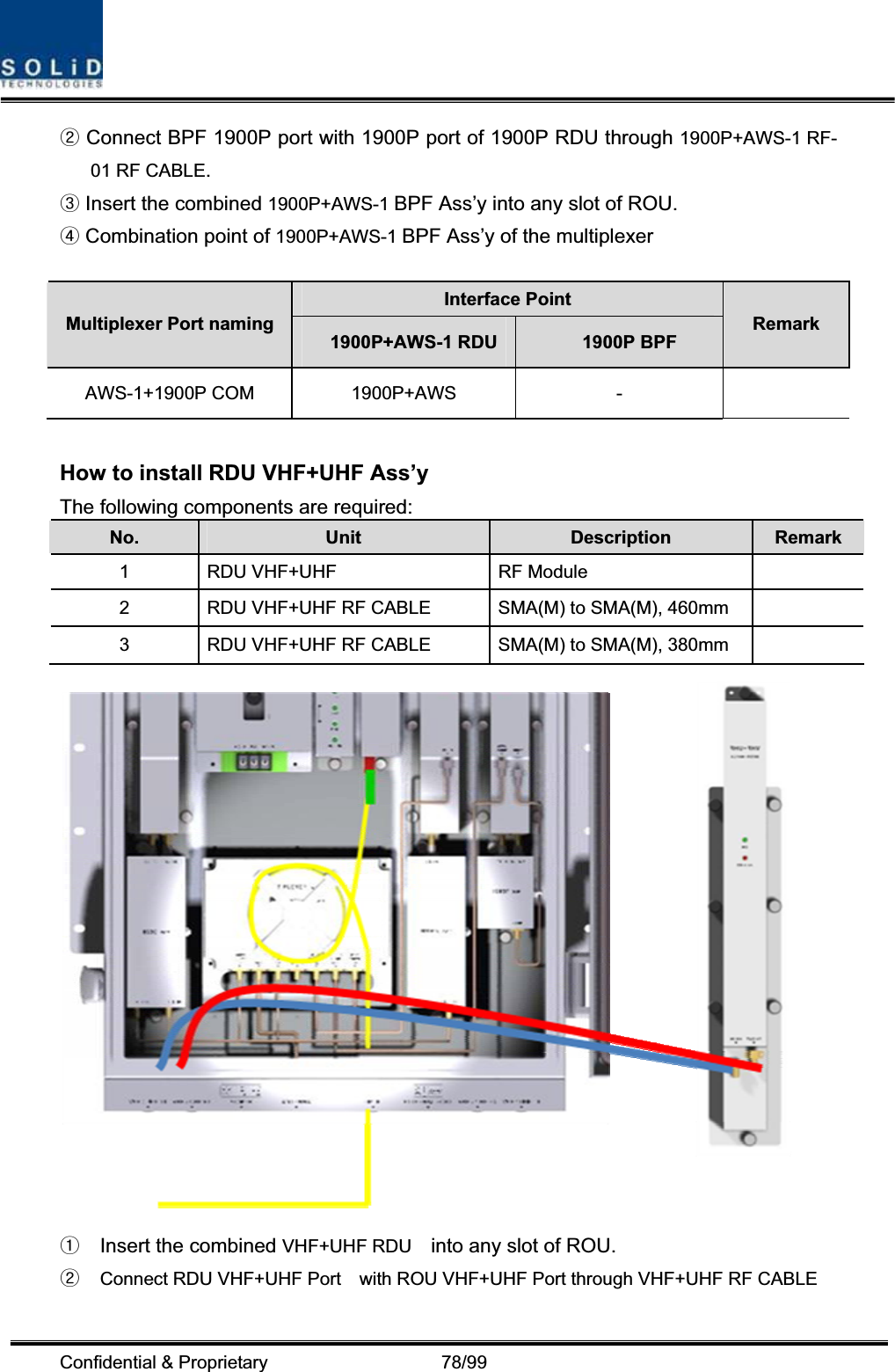 Confidential &amp; Proprietary                   78/99  Connect BPF 1900P port with 1900P port of 1900P RDU through ྚ1900P+AWS-1 RF-01 RF CABLE. Insert the combined ྛ1900P+AWS-1 BPF Ass’y into any slot of ROU.  Combination point of ྜ1900P+AWS-1 BPF Ass’y of the multiplexer Interface Point Multiplexer Port naming 1900P+AWS-1 RDU  1900P BPF Remark AWS-1+1900P COM  1900P+AWS  -   How to install RDU VHF+UHF Ass’y   The following components are required: No. Unit Description  Remark 1  RDU VHF+UHF  RF Module   2  RDU VHF+UHF RF CABLE  SMA(M) to SMA(M), 460mm   3  RDU VHF+UHF RF CABLE  SMA(M) to SMA(M), 380mm     Insert the combined ྙVHF+UHF RDU    into any slot of ROU. ྚConnect RDU VHF+UHF Port    with ROU VHF+UHF Port through VHF+UHF RF CABLE