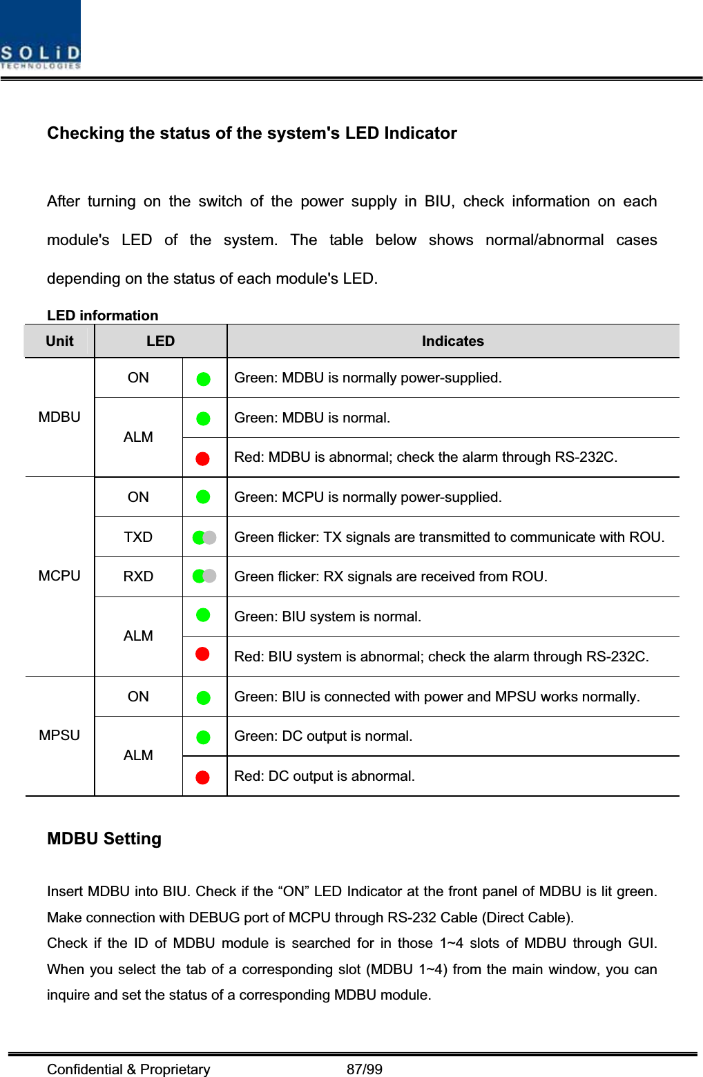 Confidential &amp; Proprietary                   87/99 Checking the status of the system&apos;s LED Indicator After turning on the switch of the power supply in BIU, check information on each module&apos;s LED of the system. The table below shows normal/abnormal cases depending on the status of each module&apos;s LED. LED information Unit LED Indicates ON    Green: MDBU is normally power-supplied.  Green: MDBU is normal.MDBUALM  Red: MDBU is abnormal; check the alarm through RS-232C.ON Green: MCPU is normally power-supplied.TXD Green flicker: TX signals are transmitted to communicate with ROU. RXD Green flicker: RX signals are received from ROU. Green: BIU system is normal.MCPUALMRed: BIU system is abnormal; check the alarm through RS-232C.ON    Green: BIU is connected with power and MPSU works normally.  Green: DC output is normal.MPSUALMRed: DC output is abnormal.MDBU Setting Insert MDBU into BIU. Check if the “ON” LED Indicator at the front panel of MDBU is lit green. Make connection with DEBUG port of MCPU through RS-232 Cable (Direct Cable). Check if the ID of MDBU module is searched for in those 1~4 slots of MDBU through GUI. When you select the tab of a corresponding slot (MDBU 1~4) from the main window, you can inquire and set the status of a corresponding MDBU module.   