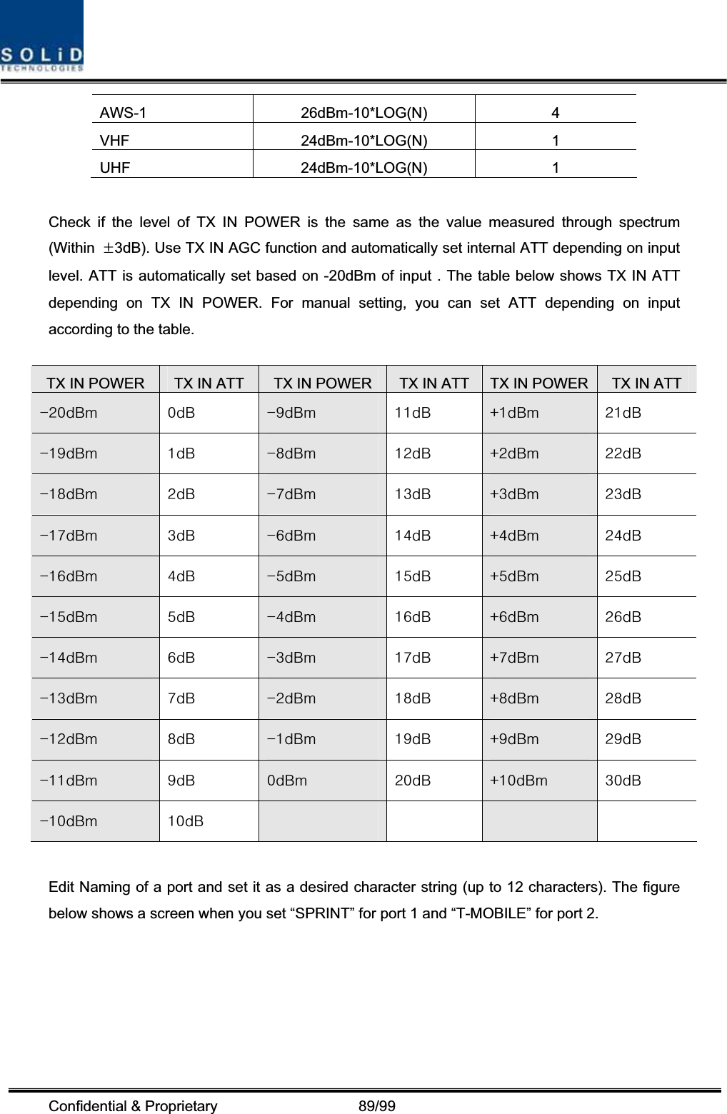 Confidential &amp; Proprietary                   89/99 AWS-1 26dBm-10*LOG(N) 4 VHF 24dBm-10*LOG(N) 1 UHF 24dBm-10*LOG(N) 1 Check if the level of TX IN POWER is the same as the value measured through spectrum (Within ·3dB). Use TX IN AGC function and automatically set internal ATT depending on input level. ATT is automatically set based on -20dBm of input . The table below shows TX IN ATT depending on TX IN POWER. For manual setting, you can set ATT depending on input according to the table. TX IN POWER  TX IN ATT  TX IN POWER  TX IN ATT TX IN POWER  TX IN ATT ͣ͞͡ΕͳΞ͑ ͡Εͳ͑ ͪ͞ΕͳΞ͑ ͢͢Εͳ͑ ͜͢ΕͳΞ͑ ͣ͢Εͳ͑ͪ͢͞ΕͳΞ͑ ͢Εͳ͑ ͩ͞ΕͳΞ͑ ͣ͢Εͳ͑ ͣ͜ΕͳΞ͑ ͣͣΕͳ͑ͩ͢͞ΕͳΞ͑ ͣΕͳ͑ ͨ͞ΕͳΞ͑ ͤ͢Εͳ͑ ͤ͜ΕͳΞ͑ ͣͤΕͳ͑ͨ͢͞ΕͳΞ͑ ͤΕͳ͑ ͧ͞ΕͳΞ͑ ͥ͢Εͳ͑ ͥ͜ΕͳΞ͑ ͣͥΕͳ͑ͧ͢͞ΕͳΞ͑ ͥΕͳ͑ ͦ͞ΕͳΞ͑ ͦ͢Εͳ͑ ͦ͜ΕͳΞ͑ ͣͦΕͳ͑ͦ͢͞ΕͳΞ͑ ͦΕͳ͑ ͥ͞ΕͳΞ͑ ͧ͢Εͳ͑ ͧ͜ΕͳΞ͑ ͣͧΕͳ͑ͥ͢͞ΕͳΞ͑ ͧΕͳ͑ ͤ͞ΕͳΞ͑ ͨ͢Εͳ͑ ͨ͜ΕͳΞ͑ ͣͨΕͳ͑ͤ͢͞ΕͳΞ͑ ͨΕͳ͑ ͣ͞ΕͳΞ͑ ͩ͢Εͳ͑ ͩ͜ΕͳΞ͑ ͣͩΕͳ͑ͣ͢͞ΕͳΞ͑ ͩΕͳ͑ ͢͞ΕͳΞ͑ ͪ͢Εͳ͑ ͪ͜ΕͳΞ͑ ͣͪΕͳ͑͢͢͞ΕͳΞ͑ ͪΕͳ͑ ͡ΕͳΞ͑ ͣ͡Εͳ͑ ͜͢͡ΕͳΞ͑ ͤ͡Εͳ͑͢͞͡ΕͳΞ͑ ͢͡Εͳ͑ ͑͑͑͑Edit Naming of a port and set it as a desired character string (up to 12 characters). The figure below shows a screen when you set “SPRINT” for port 1 and “T-MOBILE” for port 2. 