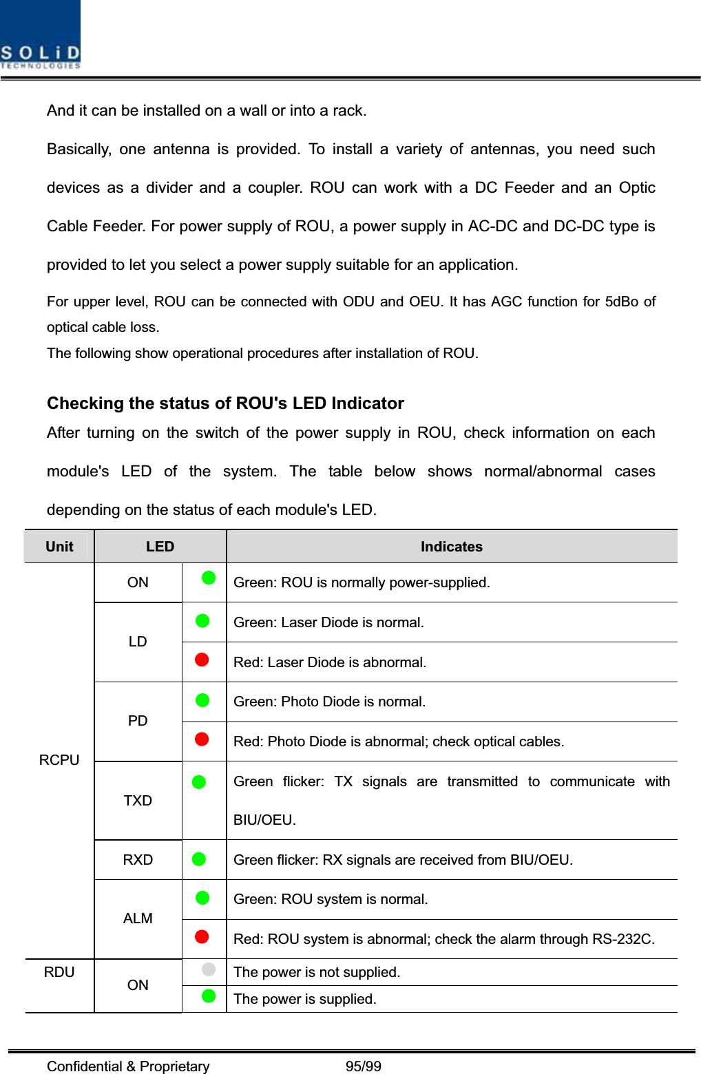 Confidential &amp; Proprietary                   95/99 And it can be installed on a wall or into a rack. Basically, one antenna is provided. To install a variety of antennas, you need such devices as a divider and a coupler. ROU can work with a DC Feeder and an Optic Cable Feeder. For power supply of ROU, a power supply in AC-DC and DC-DC type is provided to let you select a power supply suitable for an application.   For upper level, ROU can be connected with ODU and OEU. It has AGC function for 5dBo of optical cable loss. The following show operational procedures after installation of ROU. Checking the status of ROU&apos;s LED Indicator After turning on the switch of the power supply in ROU, check information on each module&apos;s LED of the system. The table below shows normal/abnormal cases depending on the status of each module&apos;s LED. Unit LED Indicates ON Green: ROU is normally power-supplied.Green: Laser Diode is normal.LDRed: Laser Diode is abnormal. Green: Photo Diode is normal.PDRed: Photo Diode is abnormal; check optical cables. TXDGreen flicker: TX signals are transmitted to communicate with BIU/OEU.RXD Green flicker: RX signals are received from BIU/OEU. Green: ROU system is normal. RCPU ALMRed: ROU system is abnormal; check the alarm through RS-232C.  The power is not supplied. RDU  ON  The power is supplied. 