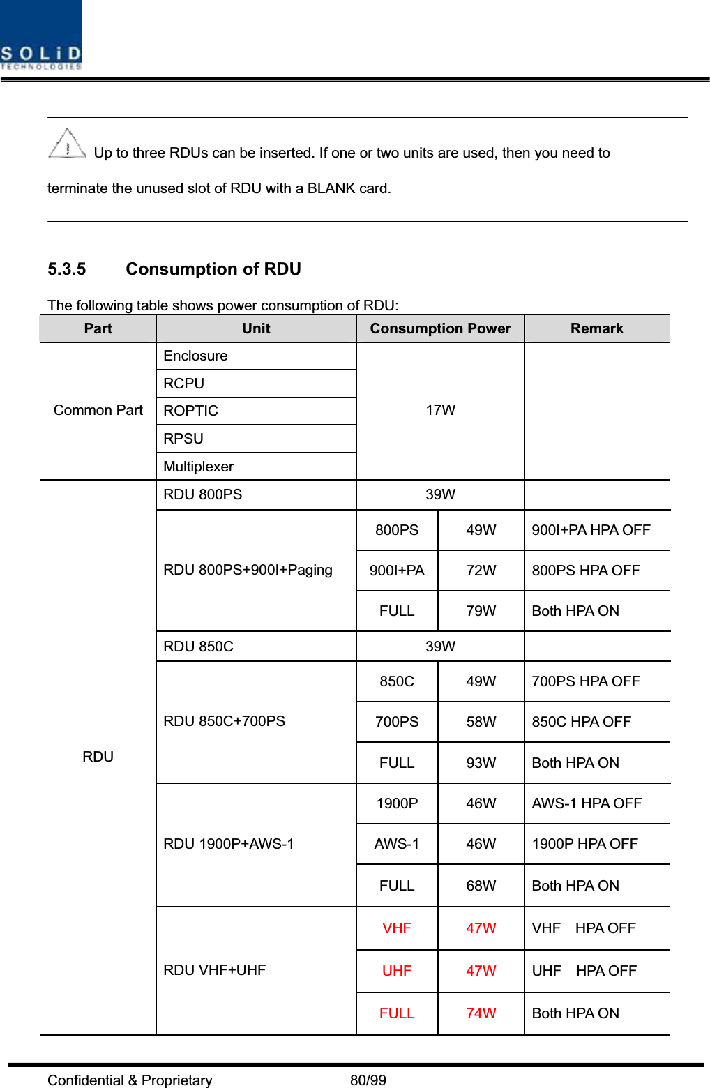 Confidential &amp; Proprietary                   80/99   Up to three RDUs can be inserted. If one or two units are used, then you need to terminate the unused slot of RDU with a BLANK card. 5.3.5  Consumption of RDU The following table shows power consumption of RDU: Part Unit Consumption Power  Remark Enclosure RCPU ROPTICRPSUCommon Part Multiplexer17W  RDU 800PS  39W   800PS  49W  900I+PA HPA OFF 900I+PA 72W 800PS HPA OFF RDU 800PS+900I+Paging FULL  79W  Both HPA ON RDU 850C  39W   850C 49W 700PS HPA OFF 700PS  58W  850C HPA OFF RDU 850C+700PS FULL  93W  Both HPA ON 1900P  46W  AWS-1 HPA OFF AWS-1  46W  1900P HPA OFF RDU 1900P+AWS-1 FULL  68W  Both HPA ON VHF 47W VHF  HPA OFF UHF 47W UHF  HPA OFF RDU RDU VHF+UHF FULL 74W Both HPA ON 