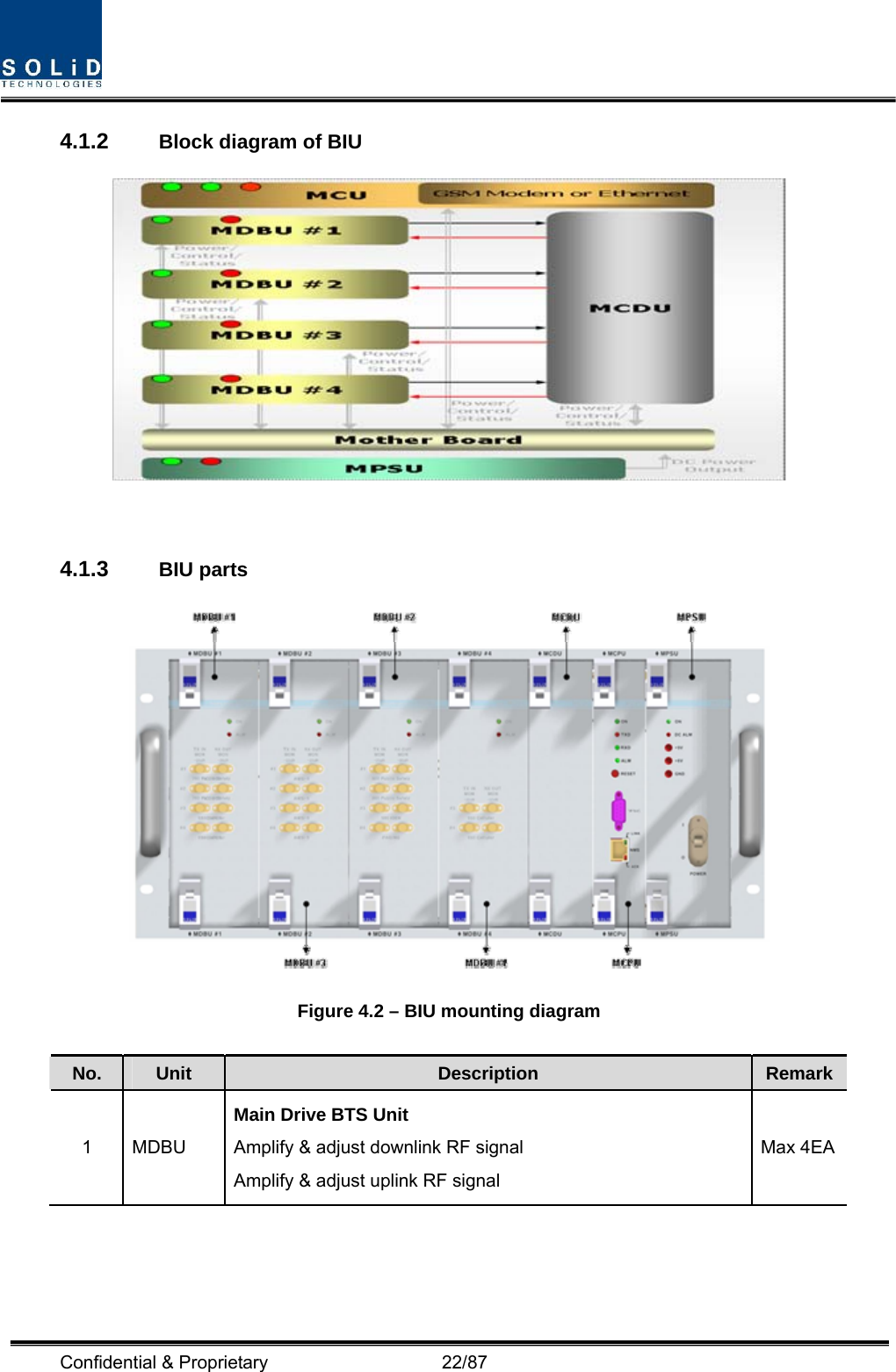  Confidential &amp; Proprietary                   22/87 4.1.2  Block diagram of BIU   4.1.3  BIU parts  Figure 4.2 – BIU mounting diagram  No.  Unit  Description  Remark1 MDBU Main Drive BTS Unit Amplify &amp; adjust downlink RF signal Amplify &amp; adjust uplink RF signal Max 4EA