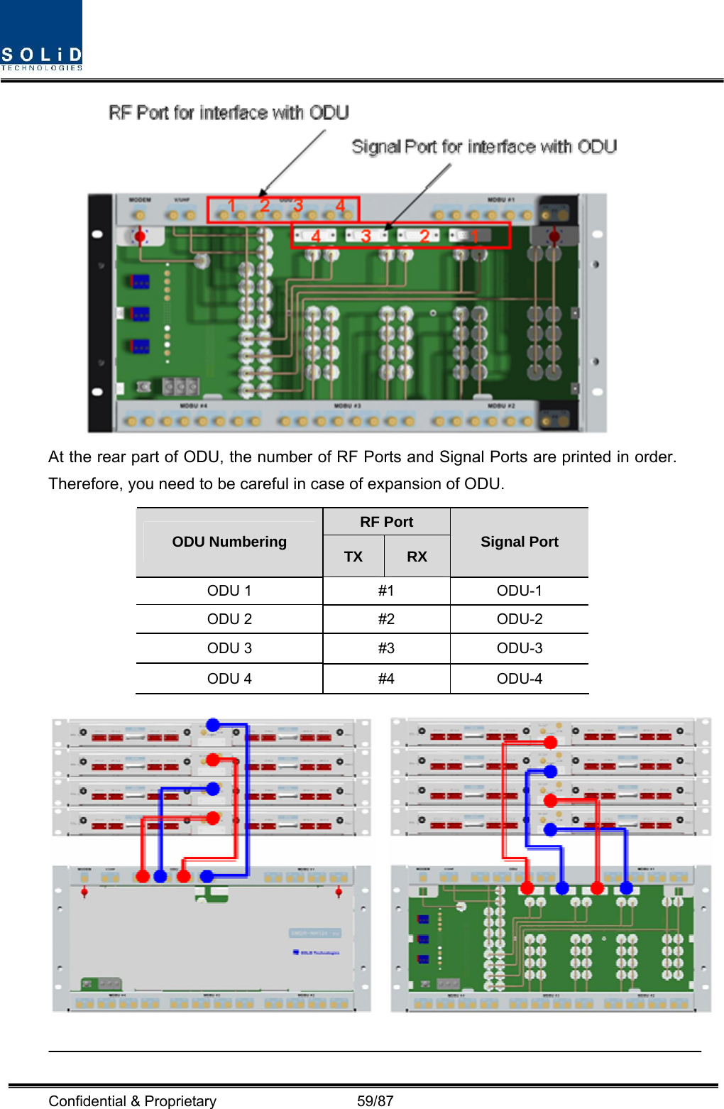  Confidential &amp; Proprietary                   59/87  At the rear part of ODU, the number of RF Ports and Signal Ports are printed in order. Therefore, you need to be careful in case of expansion of ODU.           RF Port ODU Numbering  TX  RX  Signal Port ODU 1  #1  ODU-1 ODU 2  #2  ODU-2 ODU 3  #3  ODU-3 ODU 4  #4  ODU-4 