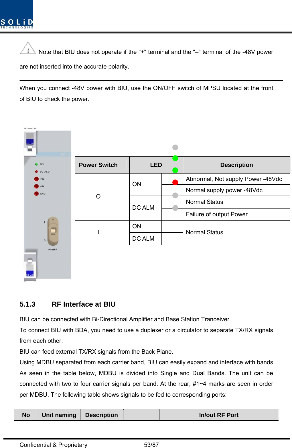  Confidential &amp; Proprietary                   53/87   Note that BIU does not operate if the &quot;+&quot; terminal and the &quot;–&quot; terminal of the -48V power are not inserted into the accurate polarity.    When you connect -48V power with BIU, use the ON/OFF switch of MPSU located at the front of BIU to check the power.     5.1.3  RF Interface at BIU BIU can be connected with Bi-Directional Amplifier and Base Station Tranceiver.     To connect BIU with BDA, you need to use a duplexer or a circulator to separate TX/RX signals from each other. BIU can feed external TX/RX signals from the Back Plane. Using MDBU separated from each carrier band, BIU can easily expand and interface with bands. As seen in the table below, MDBU is divided into Single and Dual Bands. The unit can be connected with two to four carrier signals per band. At the rear, #1~4 marks are seen in order per MDBU. The following table shows signals to be fed to corresponding ports:  No  Unit naming Description  In/out RF Port Power Switch  LED  Description   Abnormal, Not supply Power -48Vdc ON   Normal supply power -48Vdc  Normal Status O DC ALM   Failure of output Power ON  I DC ALM   Normal Status 