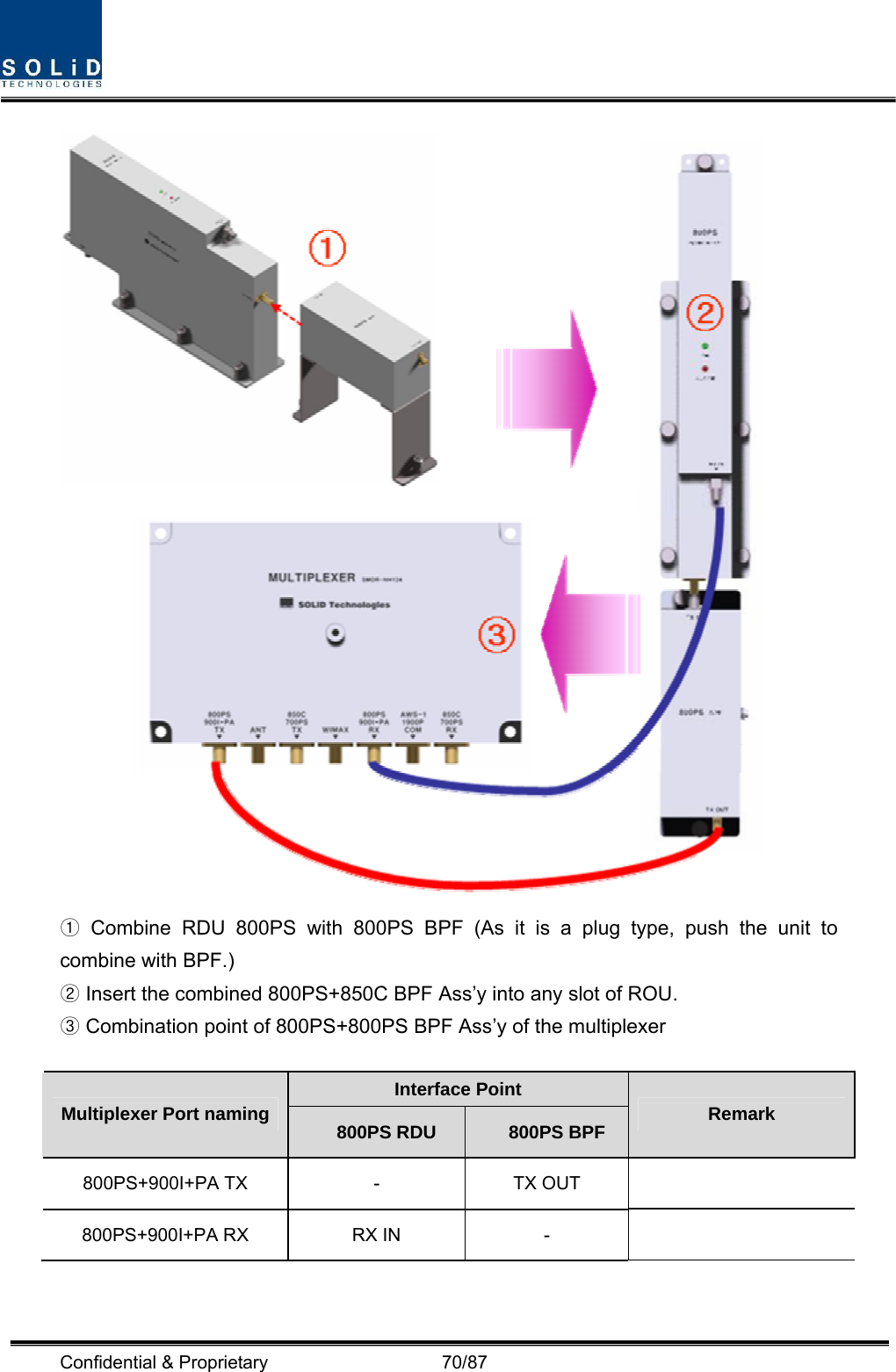  Confidential &amp; Proprietary                   70/87   Combine ①RDU 800PS with 800PS BPF (As it is a plug type, push the unit to combine with BPF.)  In②sert the combined 800PS+850C BPF Ass’y into any slot of ROU.  Combination point of 800PS+800PS BPF Ass’y of the multiplexer③  Interface Point Multiplexer Port naming  800PS RDU  800PS BPF  Remark 800PS+900I+PA TX  -  TX OUT   800PS+900I+PA RX  RX IN  -    
