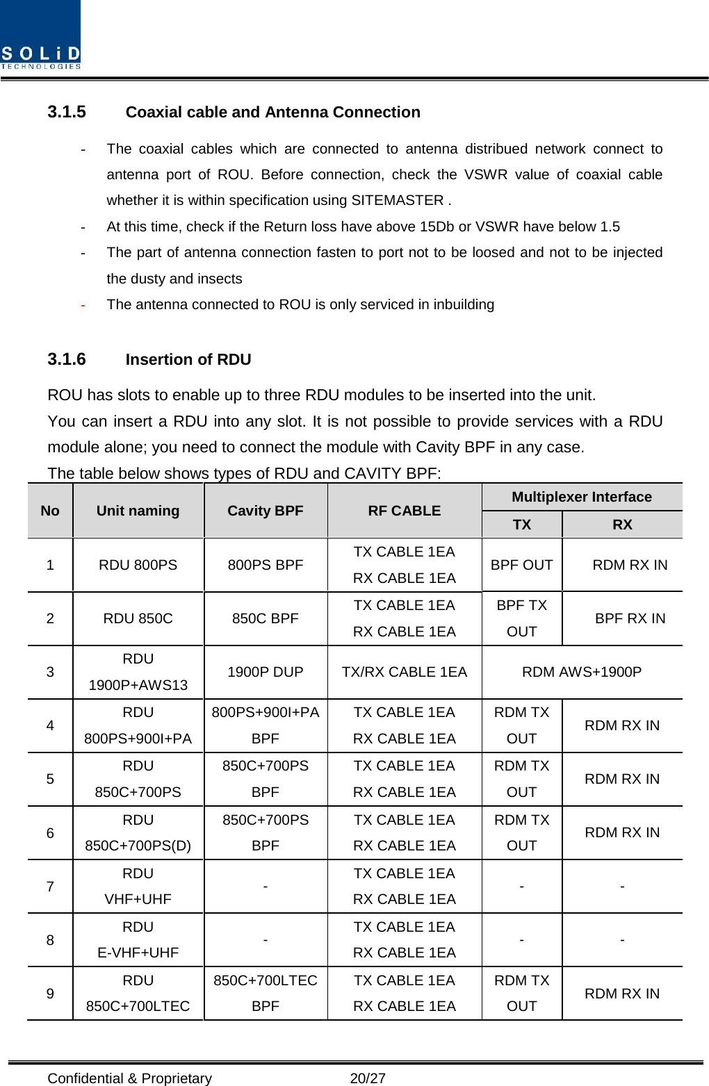  Confidential &amp; Proprietary                   20/27 3.1.5 Coaxial cable and Antenna Connection -  The coaxial cables which are connected to antenna distribued network connect to antenna port of ROU.  Before connection, check the VSWR value of coaxial cable whether it is within specification using SITEMASTER . -  At this time, check if the Return loss have above 15Db or VSWR have below 1.5 -  The part of antenna connection fasten to port not to be loosed and not to be injected the dusty and insects - The antenna connected to ROU is only serviced in inbuilding        3.1.6 Insertion of RDU ROU has slots to enable up to three RDU modules to be inserted into the unit. You can insert a RDU into any slot. It is not possible to provide services with a RDU module alone; you need to connect the module with Cavity BPF in any case. The table below shows types of RDU and CAVITY BPF: No Unit naming Cavity BPF RF CABLE Multiplexer Interface TX RX 1  RDU 800PS 800PS BPF TX CABLE 1EA RX CABLE 1EA BPF OUT RDM RX IN 2  RDU 850C 850C BPF TX CABLE 1EA RX CABLE 1EA BPF TX OUT BPF RX IN 3  RDU 1900P+AWS13 1900P DUP TX/RX CABLE 1EA RDM AWS+1900P 4  RDU 800PS+900I+PA 800PS+900I+PA BPF TX CABLE 1EA RX CABLE 1EA RDM TX OUT RDM RX IN 5  RDU 850C+700PS 850C+700PS BPF TX CABLE 1EA RX CABLE 1EA RDM TX OUT RDM RX IN 6  RDU 850C+700PS(D) 850C+700PS BPF TX CABLE 1EA RX CABLE 1EA RDM TX OUT RDM RX IN 7  RDU VHF+UHF -  TX CABLE 1EA RX CABLE 1EA -  - 8  RDU E-VHF+UHF -  TX CABLE 1EA RX CABLE 1EA -  - 9  RDU 850C+700LTEC 850C+700LTEC BPF TX CABLE 1EA RX CABLE 1EA RDM TX OUT RDM RX IN 