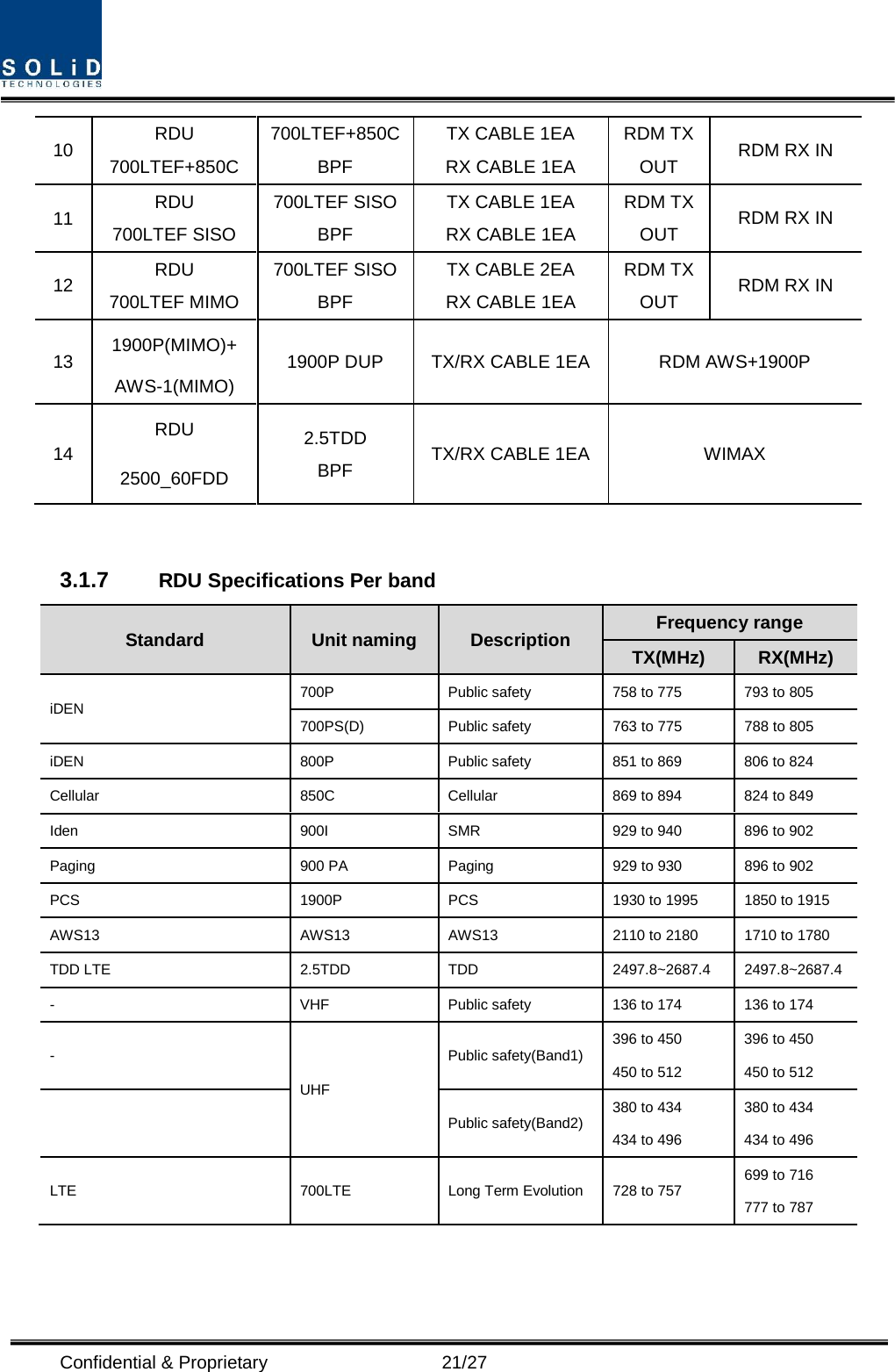  Confidential &amp; Proprietary                   21/27 10 RDU 700LTEF+850C 700LTEF+850C BPF TX CABLE 1EA RX CABLE 1EA RDM TX OUT RDM RX IN 11 RDU   700LTEF SISO 700LTEF SISO BPF TX CABLE 1EA RX CABLE 1EA RDM TX OUT RDM RX IN 12 RDU   700LTEF MIMO 700LTEF SISO BPF TX CABLE 2EA RX CABLE 1EA RDM TX OUT RDM RX IN 13 1900P(MIMO)+ AWS-1(MIMO) 1900P DUP TX/RX CABLE 1EA RDM AWS+1900P 14 RDU 2500_60FDD 2.5TDD BPF TX/RX CABLE 1EA WIMAX  3.1.7 RDU Specifications Per band Standard   Unit naming Description Frequency range TX(MHz) RX(MHz) iDEN 700P Public safety  758 to 775  793 to 805 700PS(D) Public safety 763 to 775  788 to 805 iDEN 800P Public safety 851 to 869 806 to 824 Cellular 850C Cellular 869 to 894 824 to 849 Iden 900I SMR 929 to 940  896 to 902 Paging 900 PA Paging 929 to 930  896 to 902 PCS 1900P PCS 1930 to 1995 1850 to 1915 AWS13  AWS13 AWS13 2110 to 2180 1710 to 1780 TDD LTE 2.5TDD TDD 2497.8~2687.4 2497.8~2687.4 -  VHF Public safety 136 to 174 136 to 174 - UHF Public safety(Band1) 396 to 450 450 to 512 396 to 450 450 to 512  Public safety(Band2) 380 to 434 434 to 496 380 to 434 434 to 496 LTE 700LTE Long Term Evolution 728 to 757 699 to 716 777 to 787   