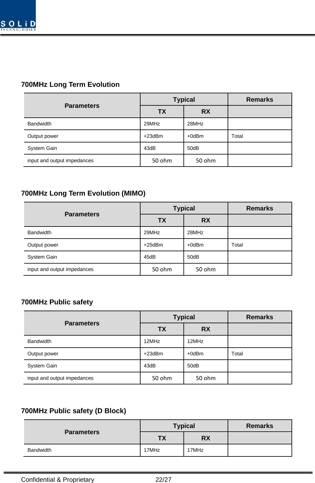  Confidential &amp; Proprietary                   22/27   700MHz Long Term Evolution Parameters Typical Remarks TX RX   Bandwidth 29MHz 28MHz   Output power +23dBm +0dBm Total System Gain  43dB 50dB   input and output impedances 50 ohm   50 ohm     700MHz Long Term Evolution (MIMO) Parameters Typical Remarks TX RX   Bandwidth 29MHz 28MHz   Output power +25dBm +0dBm Total System Gain  45dB 50dB   input and output impedances 50 ohm   50 ohm     700MHz Public safety Parameters Typical Remarks TX RX   Bandwidth 12MHz 12MHz   Output power +23dBm +0dBm Total System Gain  43dB 50dB   input and output impedances 50 ohm   50 ohm     700MHz Public safety (D Block) Parameters Typical Remarks TX RX   Bandwidth  17MHz  17MHz   