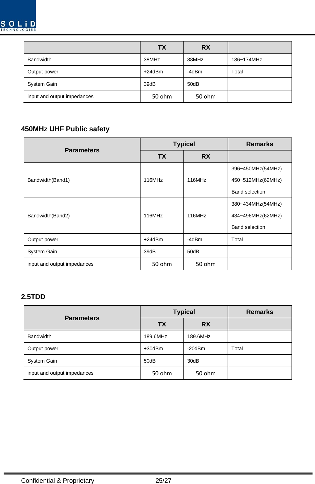  Confidential &amp; Proprietary                   25/27 TX RX   Bandwidth 38MHz 38MHz 136~174MHz Output power +24dBm  -4dBm Total System Gain 39dB  50dB   input and output impedances 50 ohm   50 ohm     450MHz UHF Public safety Parameters Typical Remarks TX RX   Bandwidth(Band1) 116MHz 116MHz 396~450MHz(54MHz) 450~512MHz(62MHz) Band selection Bandwidth(Band2) 116MHz 116MHz 380~434MHz(54MHz) 434~496MHz(62MHz) Band selection Output power +24dBm  -4dBm Total System Gain 39dB  50dB   input and output impedances 50 ohm   50 ohm     2.5TDD Parameters Typical Remarks TX RX   Bandwidth 189.6MHz 189.6MHz   Output power  +30dBm  -20dBm Total System Gain 50dB  30dB   input and output impedances 50 ohm    50 ohm     