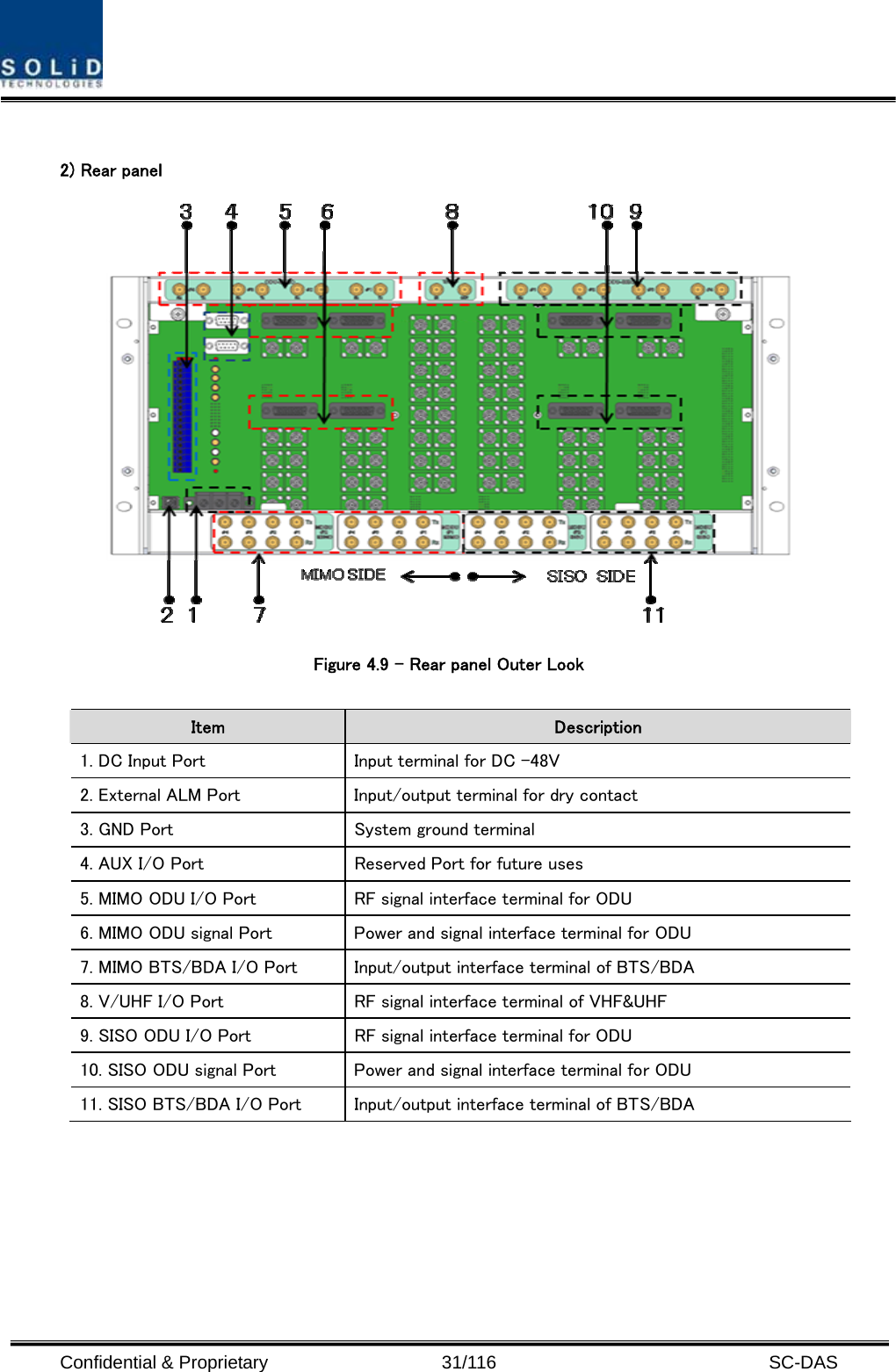  Confidential &amp; Proprietary                   31/116   SC-DAS  2) Rear panel  Figure 4.9 – Rear panel Outer Look  Item  Description 1. DC Input Port  Input terminal for DC -48V 2. External ALM Port  Input/output terminal for dry contact 3. GND Port  System ground terminal 4. AUX I/O Port  Reserved Port for future uses 5. MIMO ODU I/O Port  RF signal interface terminal for ODU 6. MIMO ODU signal Port  Power and signal interface terminal for ODU 7. MIMO BTS/BDA I/O Port  Input/output interface terminal of BTS/BDA 8. V/UHF I/O Port  RF signal interface terminal of VHF&amp;UHF 9. SISO ODU I/O Port  RF signal interface terminal for ODU 10. SISO ODU signal Port  Power and signal interface terminal for ODU 11. SISO BTS/BDA I/O Port  Input/output interface terminal of BTS/BDA  